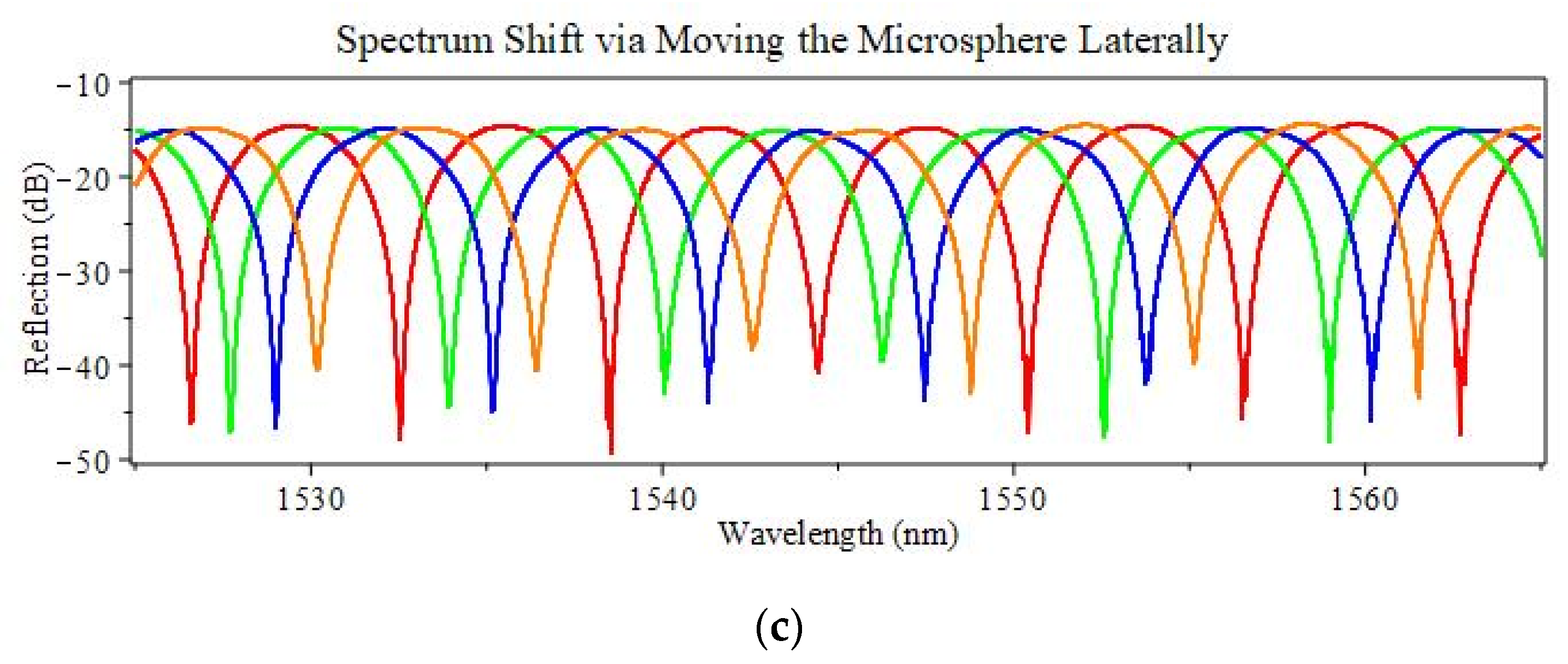 Sensors 22 05328 g005b