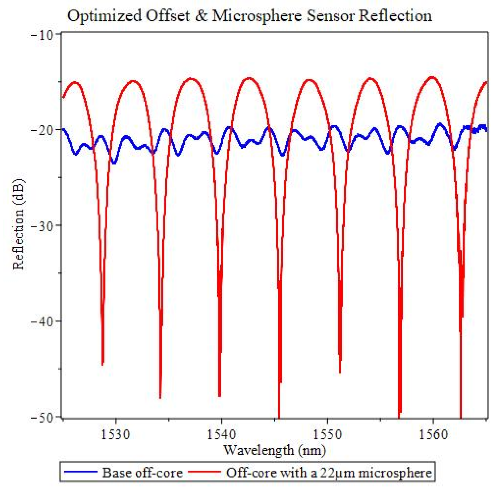 Sensors 22 05328 g007