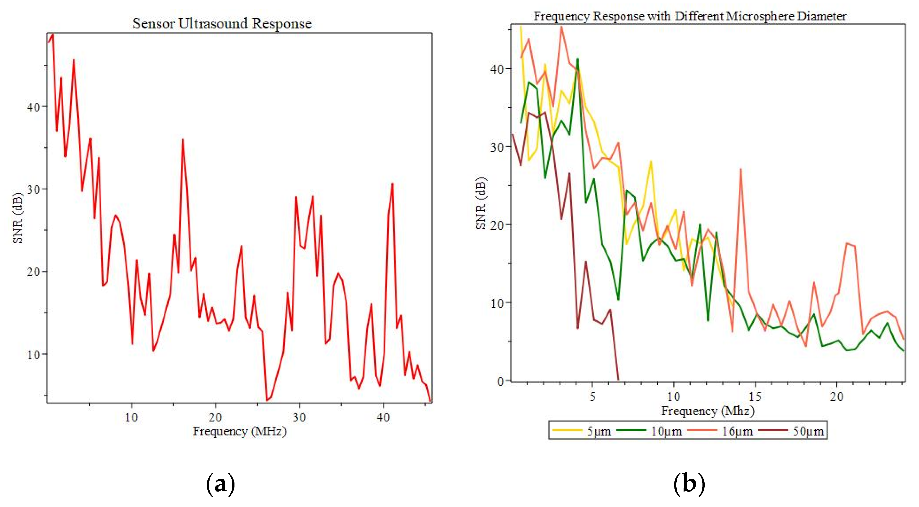 Sensors 22 05328 g008