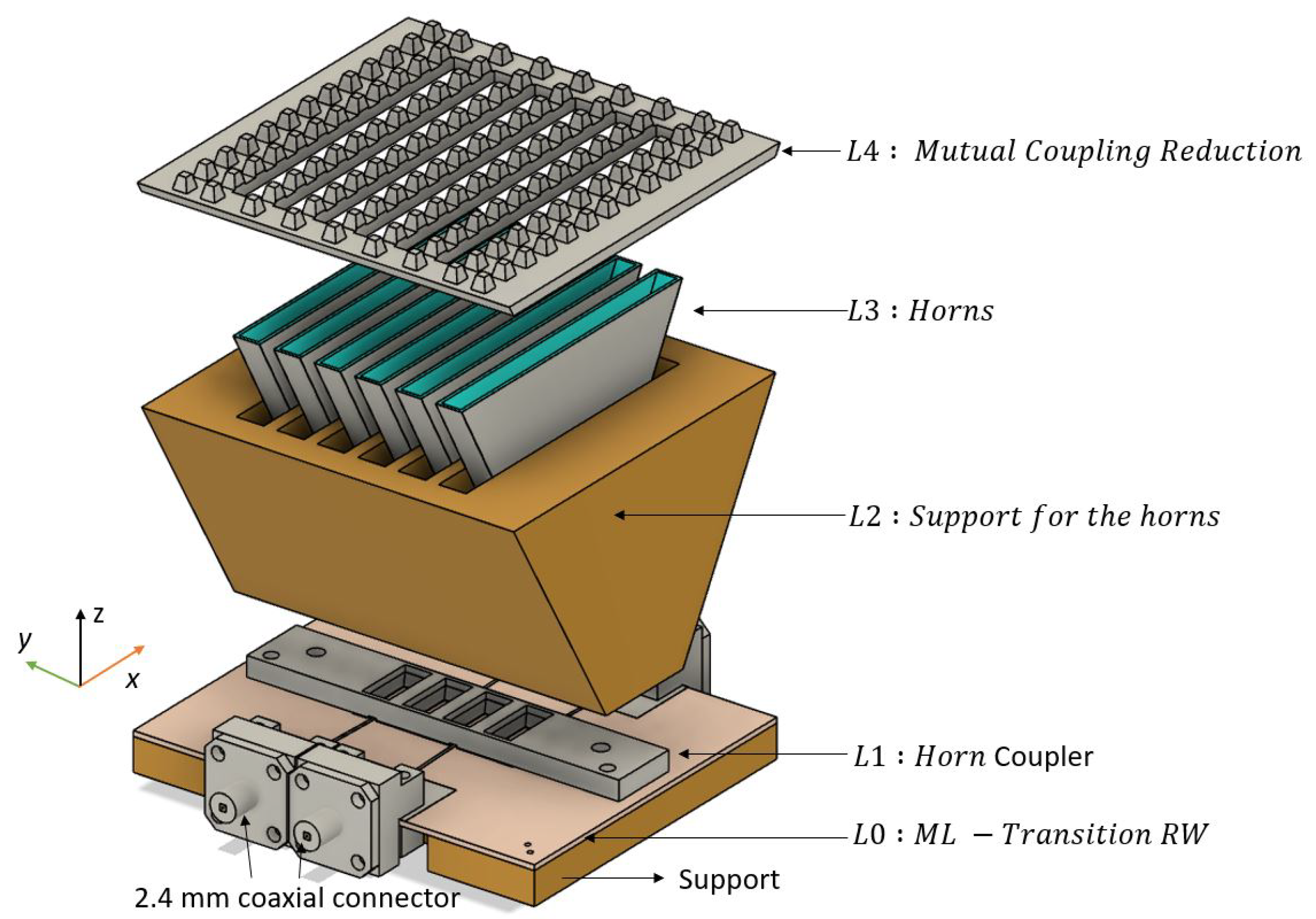 Sensors 22 05329 g004