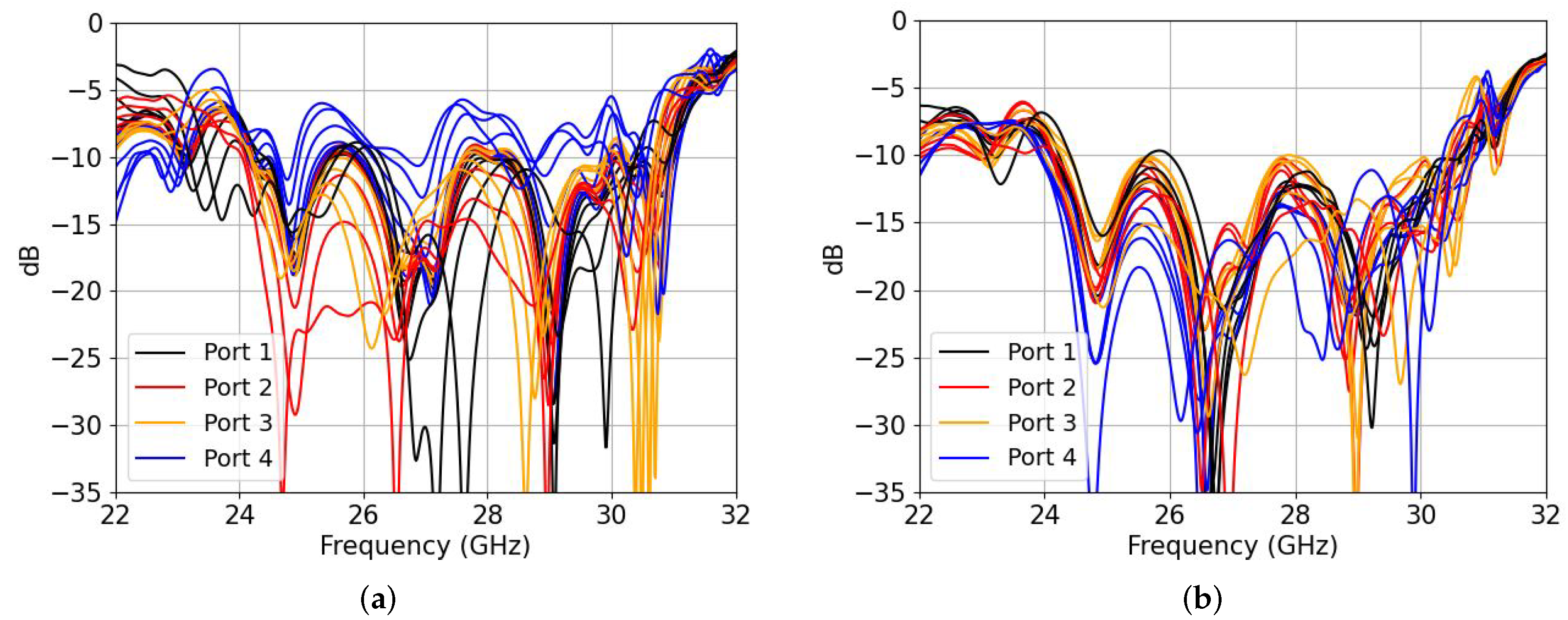 Sensors 22 05329 g007