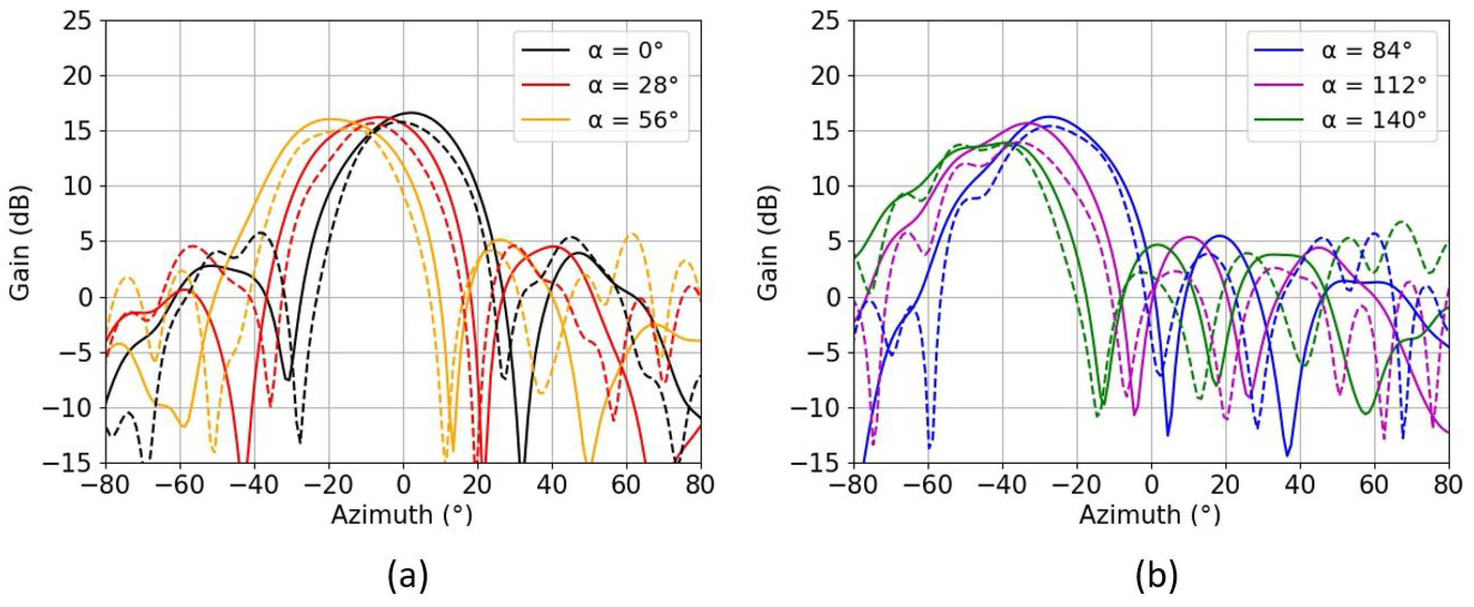 Sensors 22 05329 g010