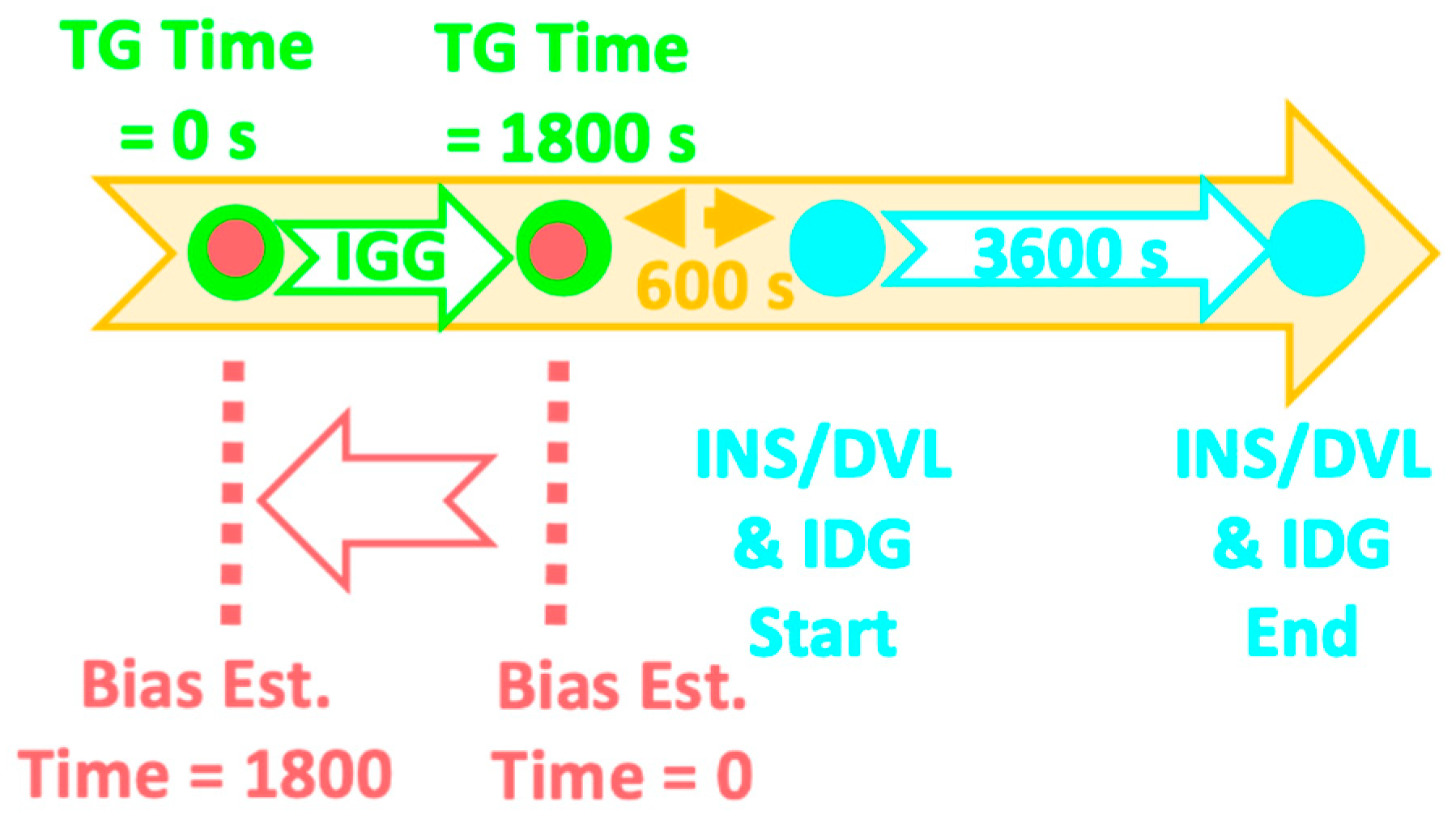Sensors 22 05334 g001