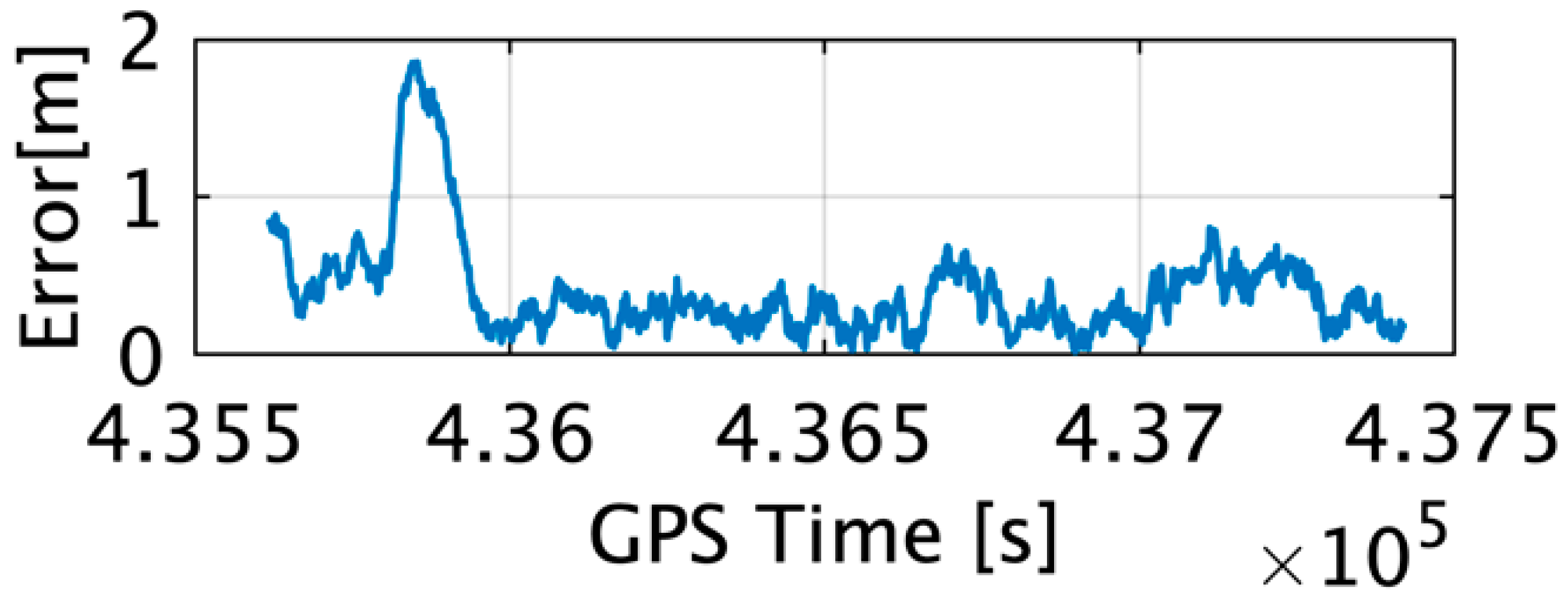 Sensors 22 05334 g004