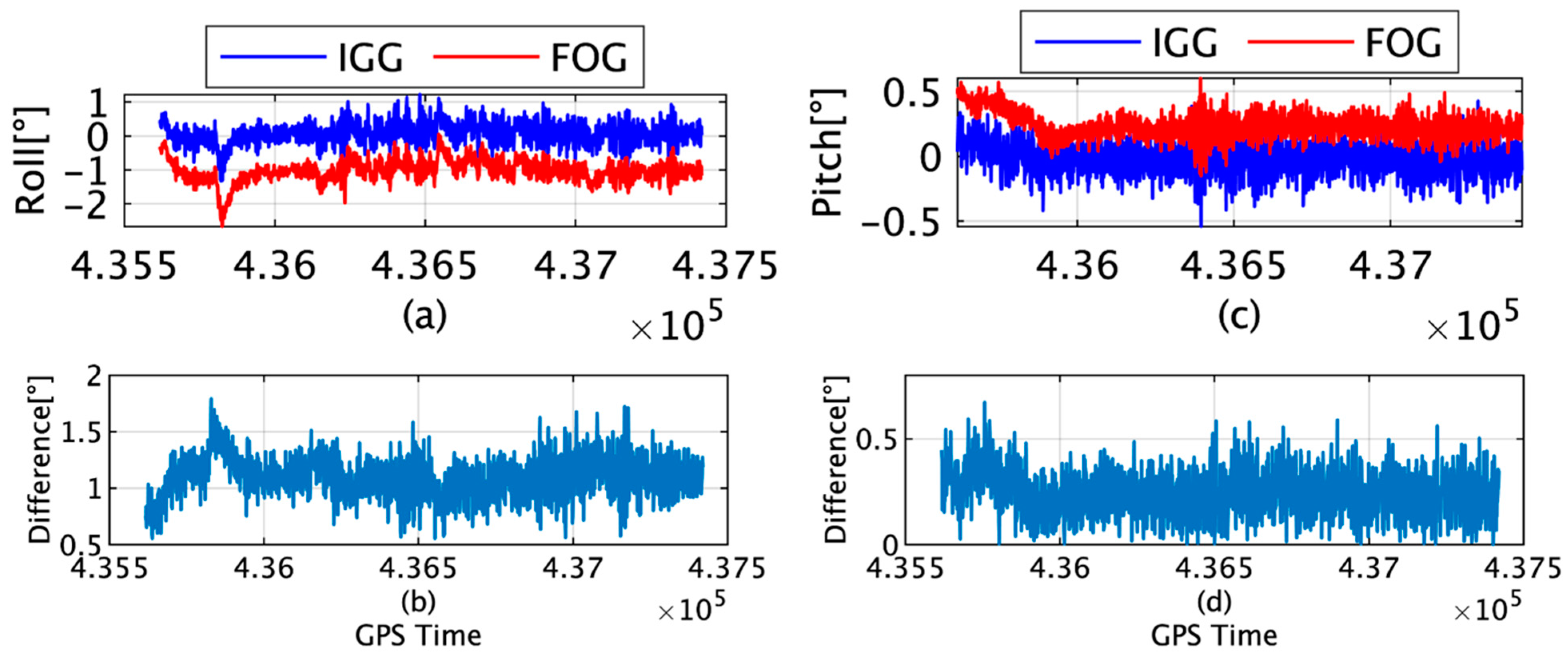 Sensors 22 05334 g005
