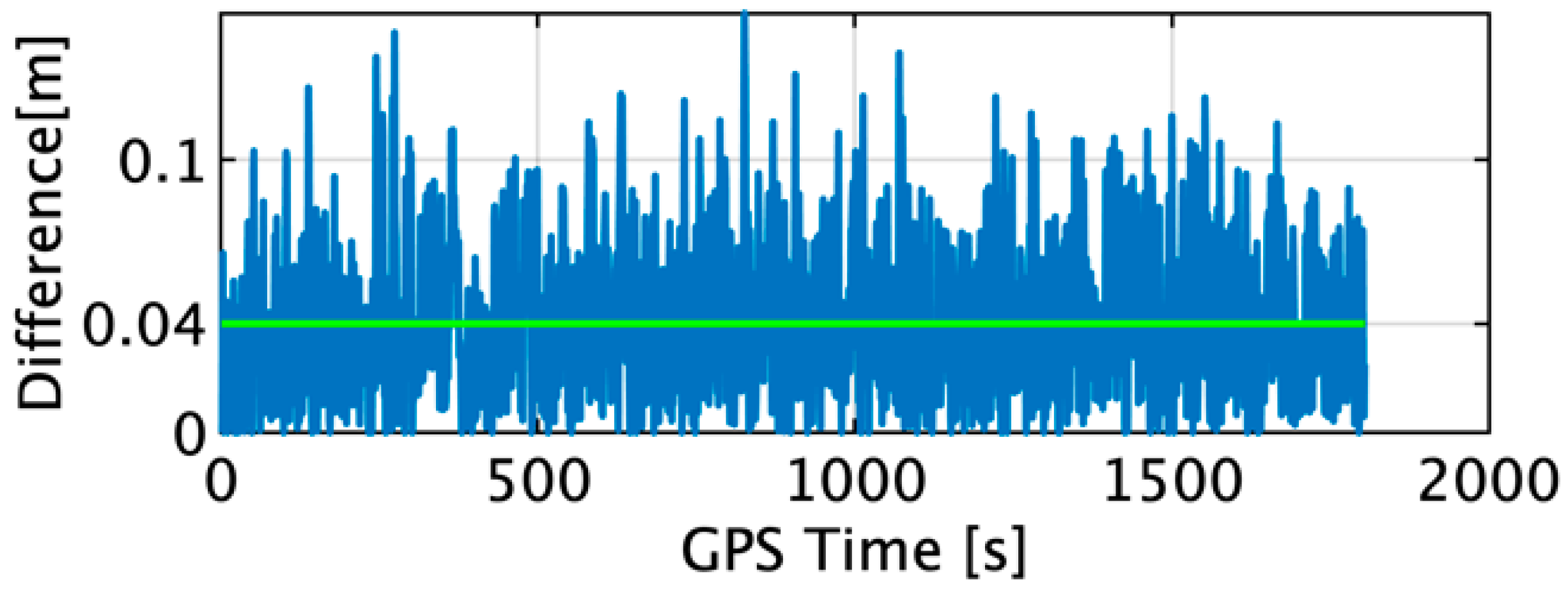 Sensors 22 05334 g006