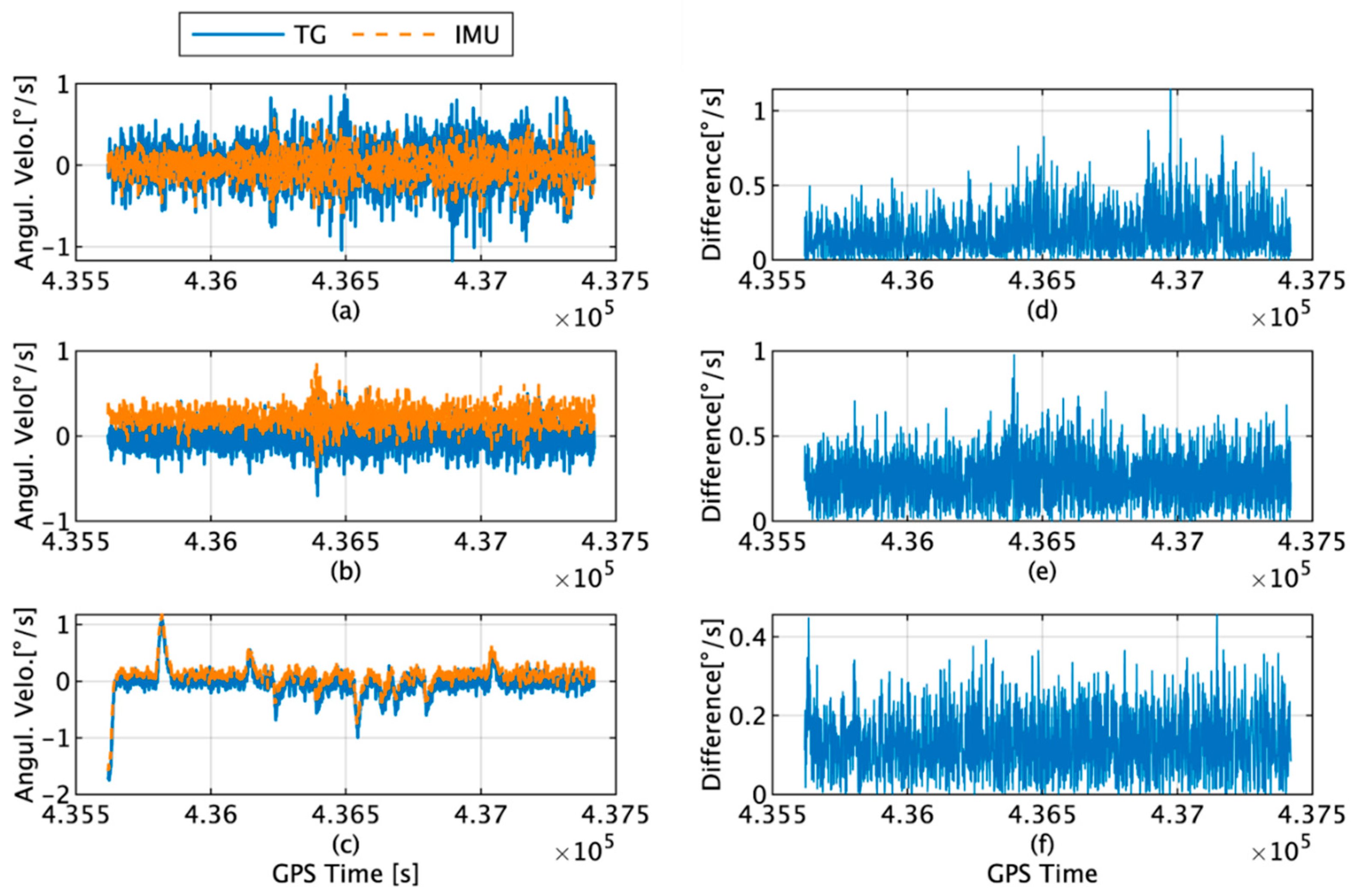 Sensors 22 05334 g007