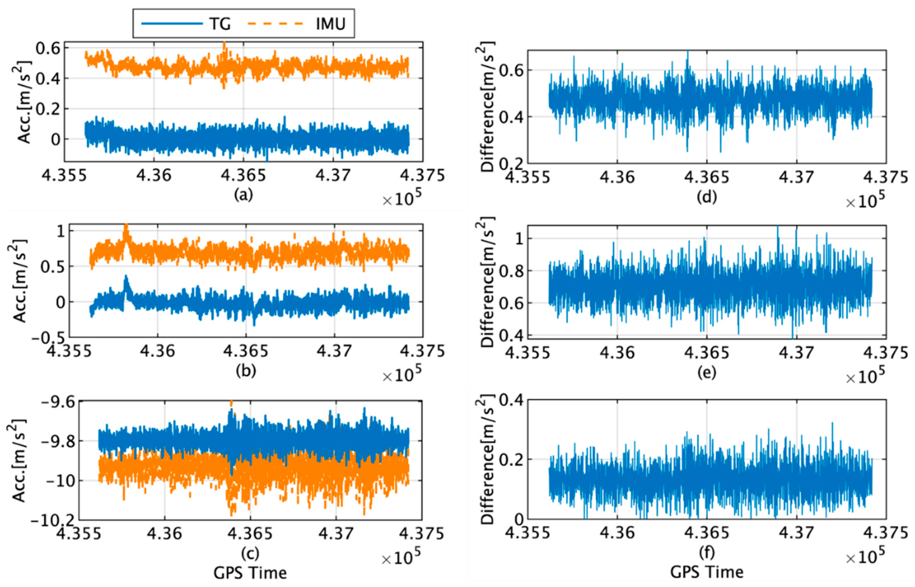 Sensors 22 05334 g008