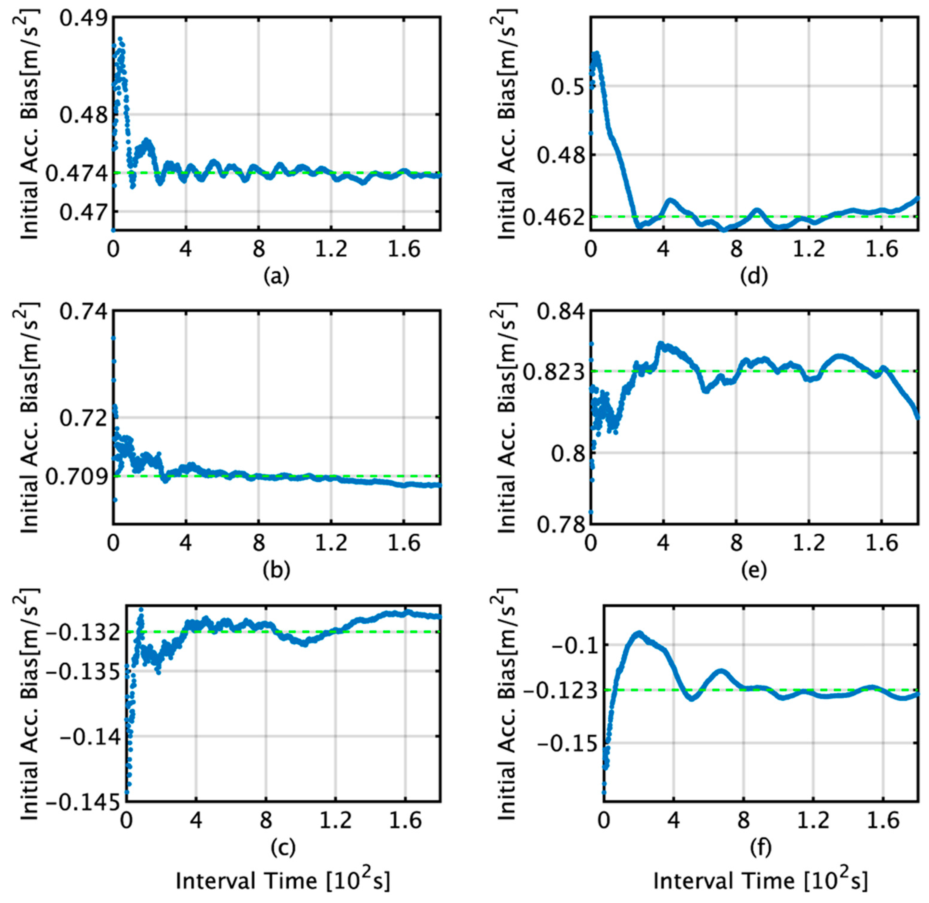 Sensors 22 05334 g010