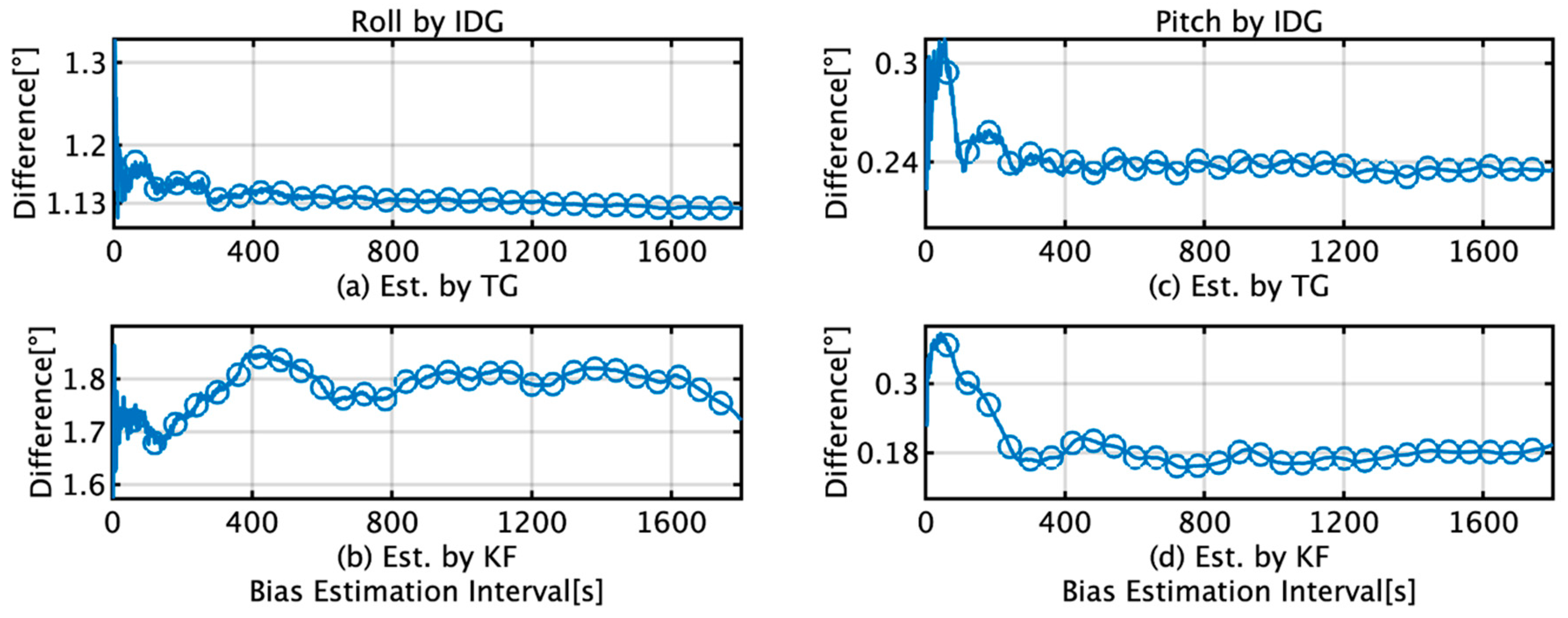 Sensors 22 05334 g012