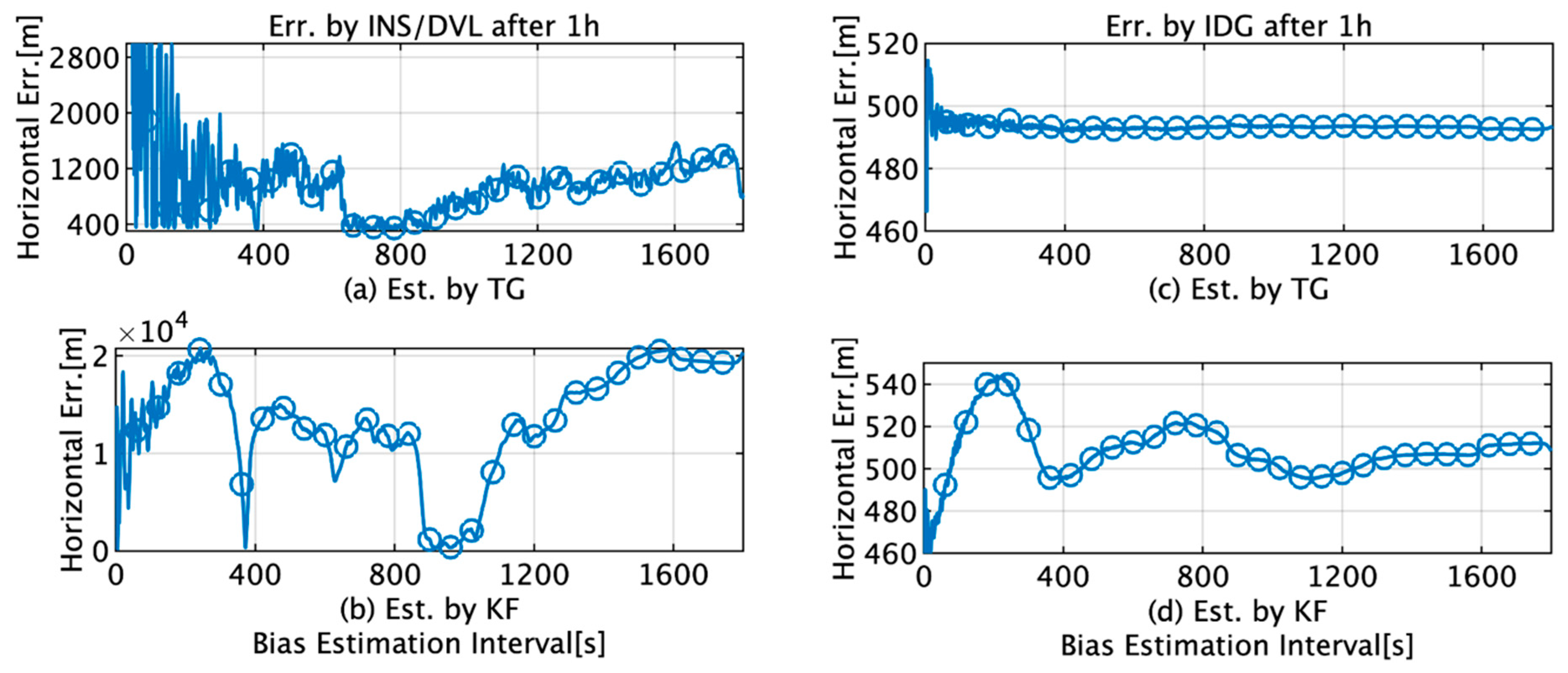Sensors 22 05334 g013