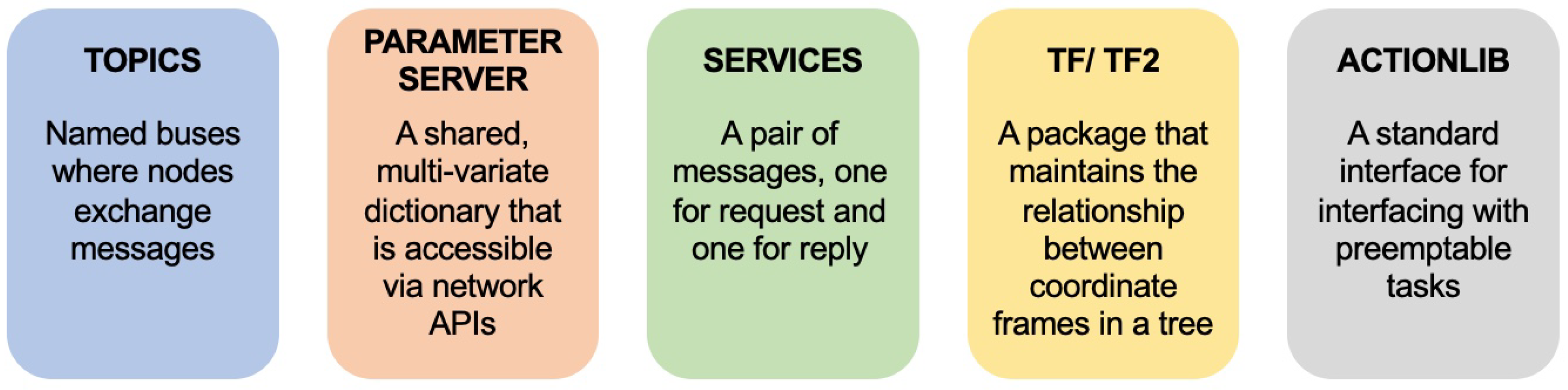 Sensors 22 05336 g002