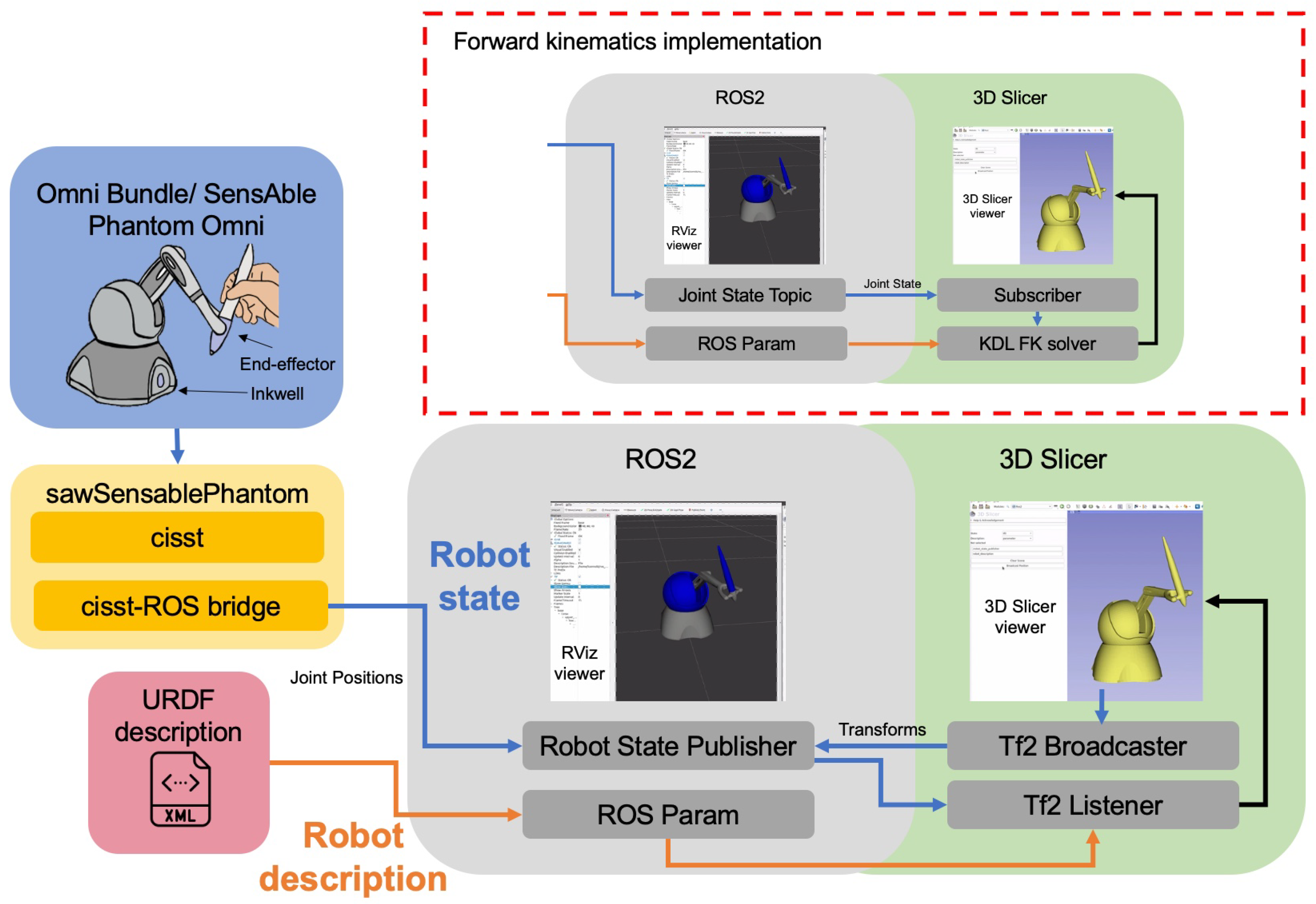 Sensors 22 05336 g003