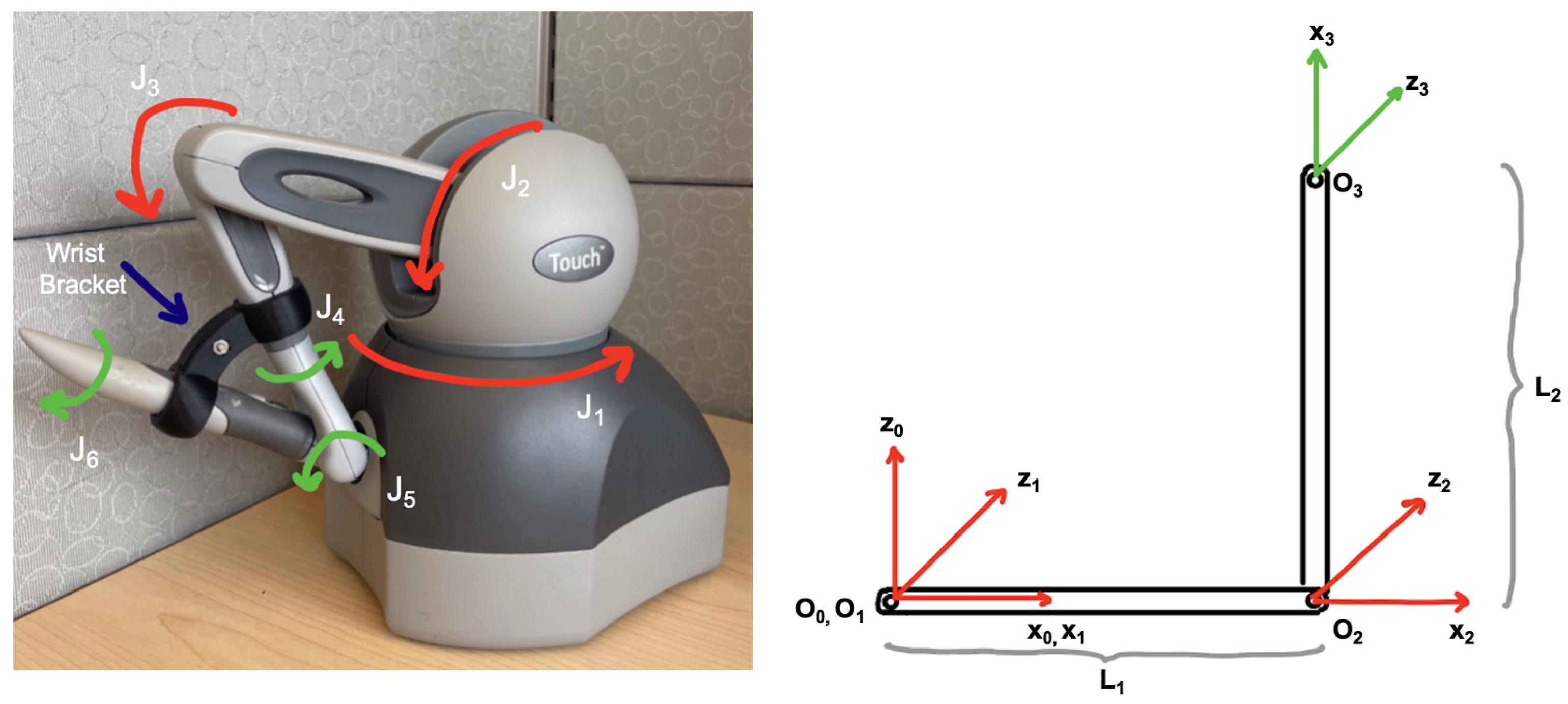 Sensors 22 05336 g004