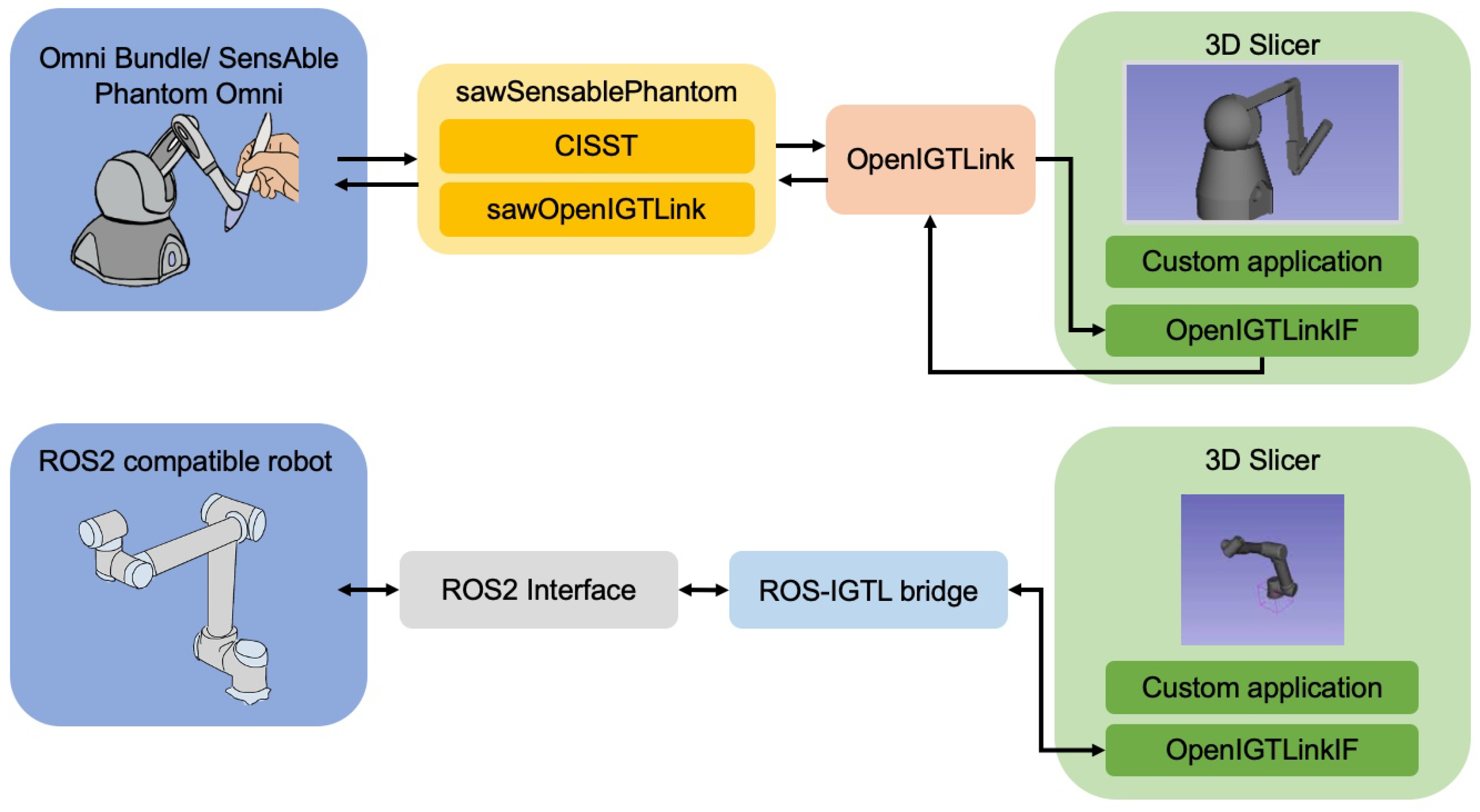 Sensors 22 05336 g005