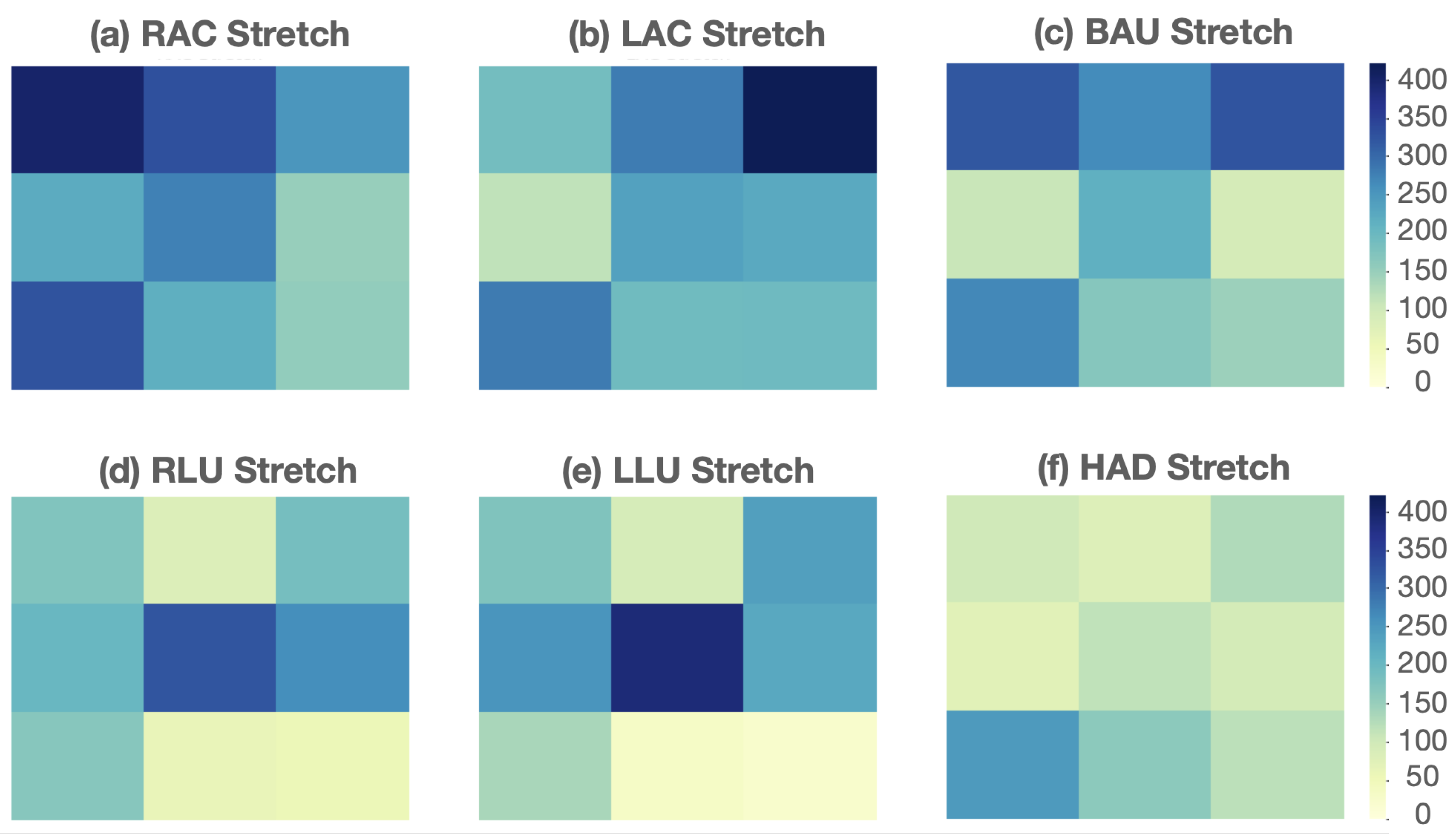 Sensors 22 05337 g008