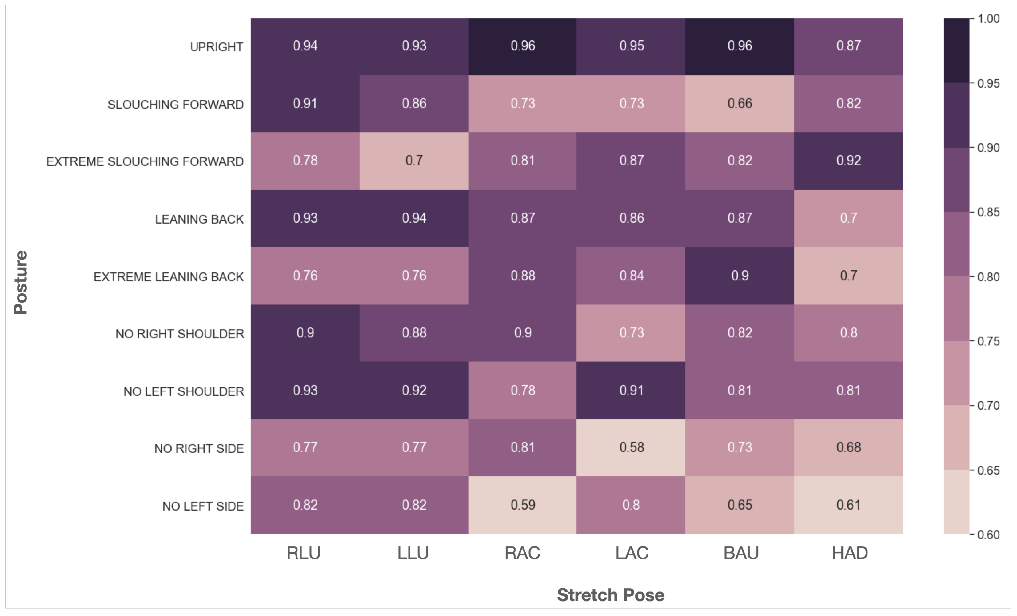 Sensors 22 05337 g010