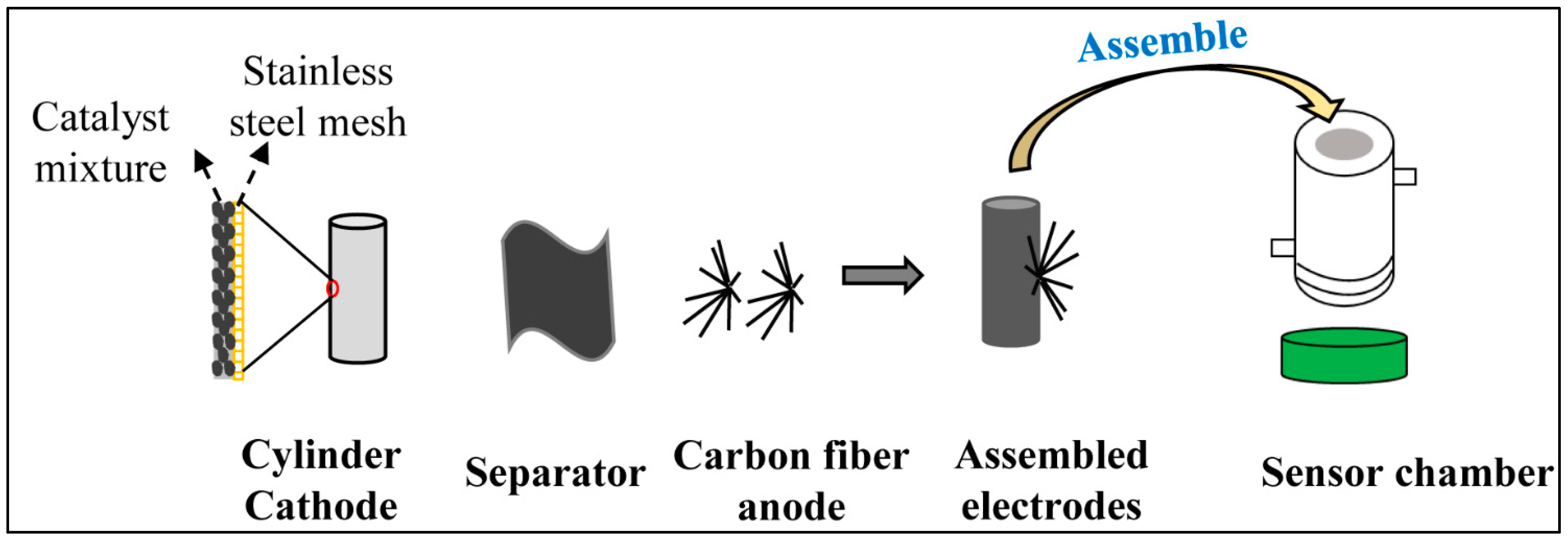 Sensors 22 05340 g001
