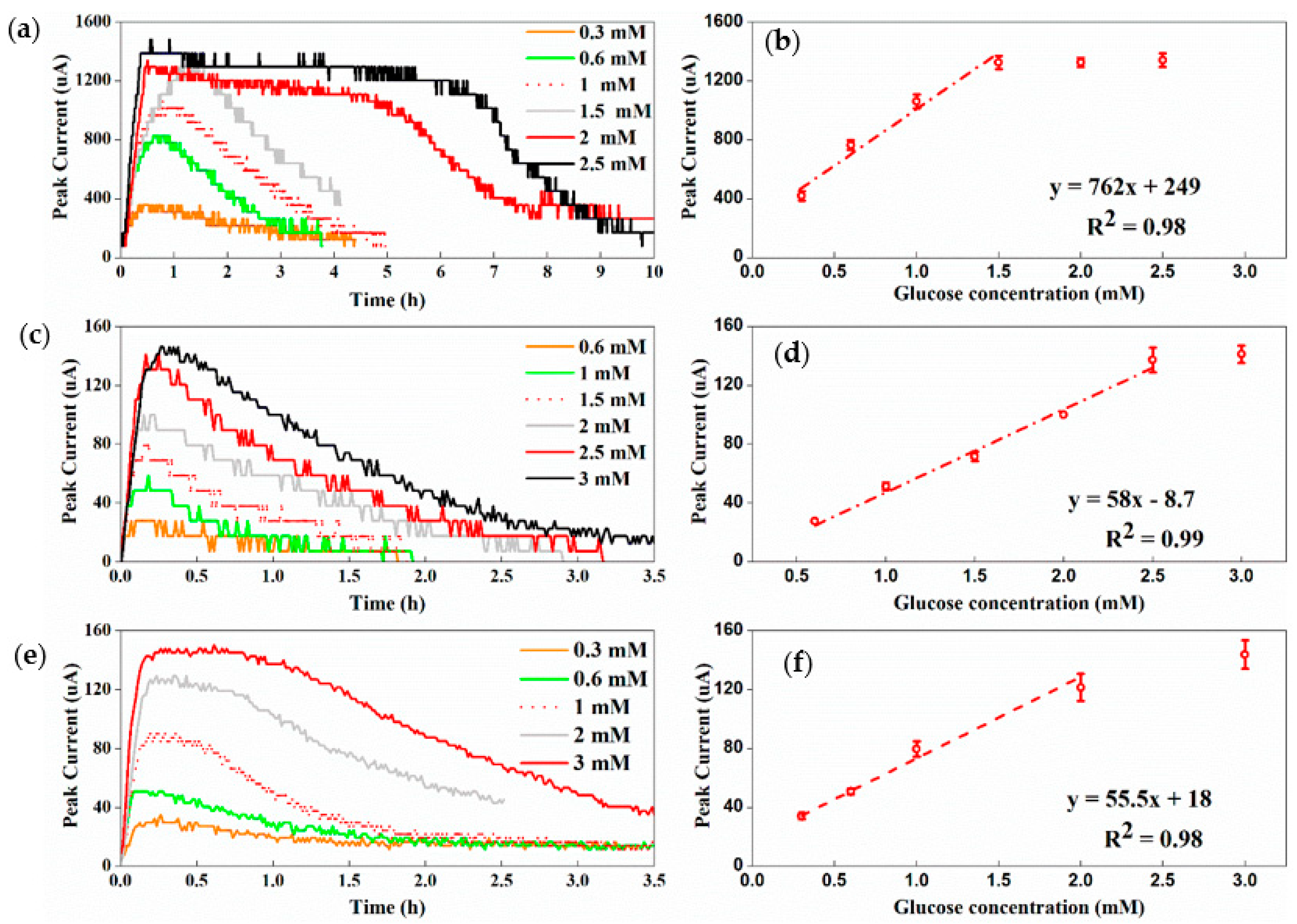 Sensors 22 05340 g003