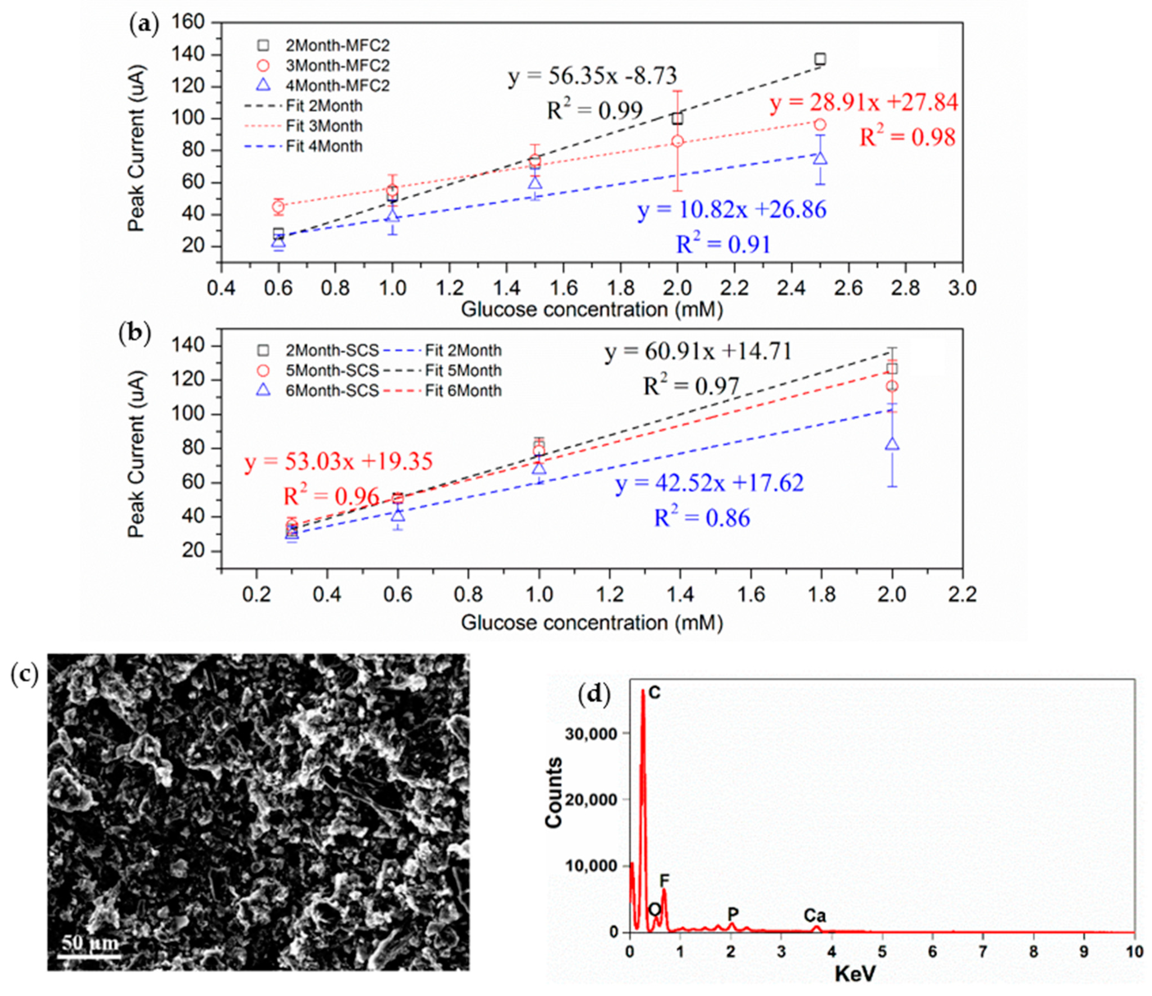 Sensors 22 05340 g004