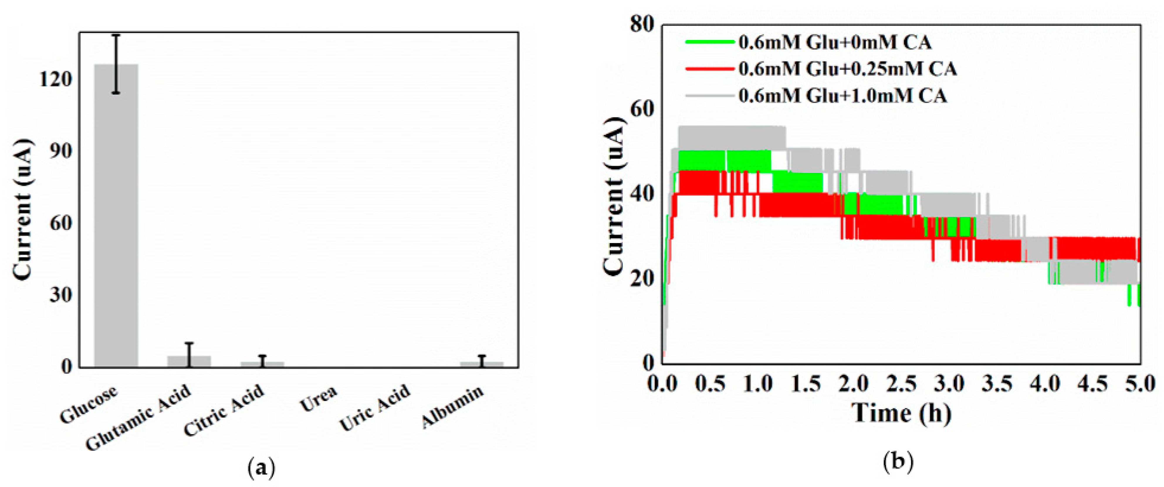 Sensors 22 05340 g005