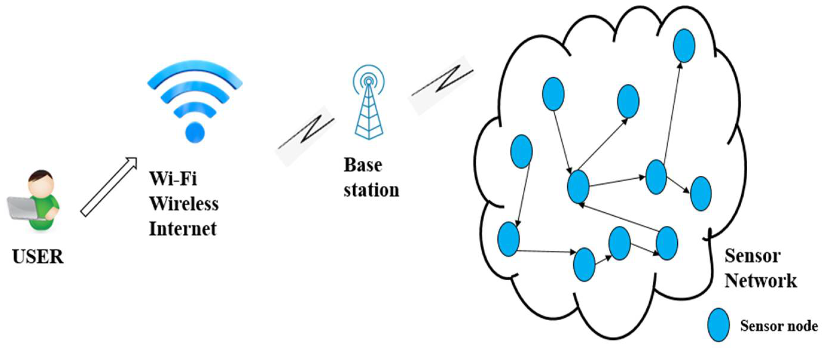 Sensors 22 05343 g001