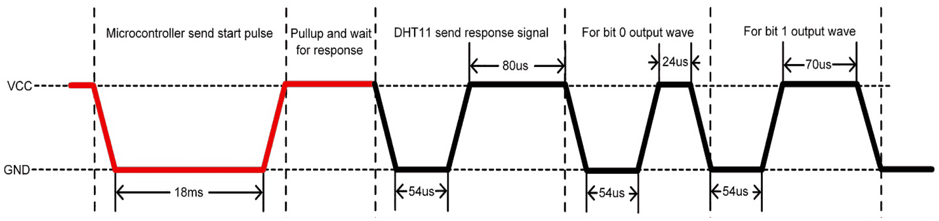 Sensors 22 05343 g003