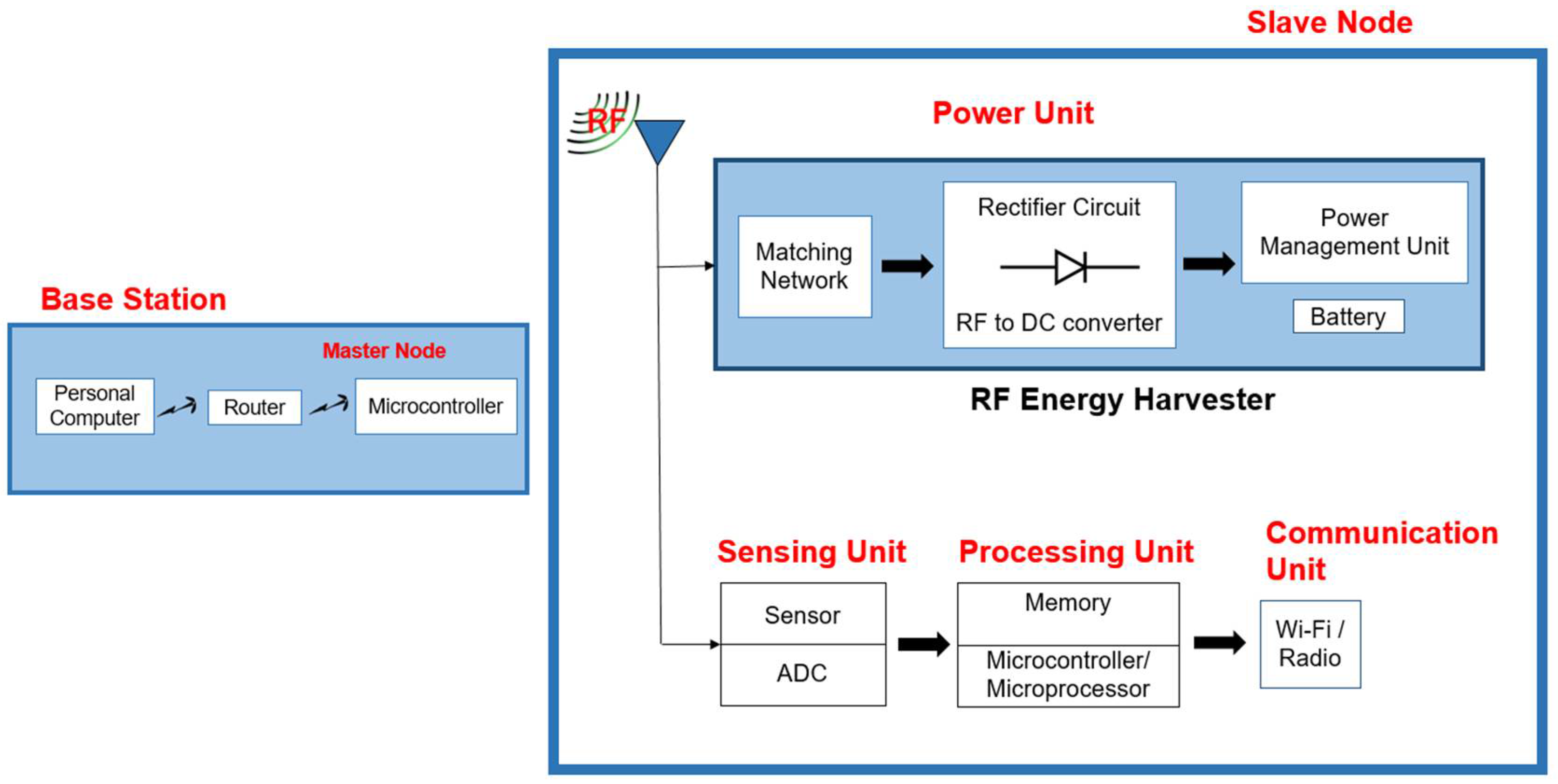 Sensors 22 05343 g005