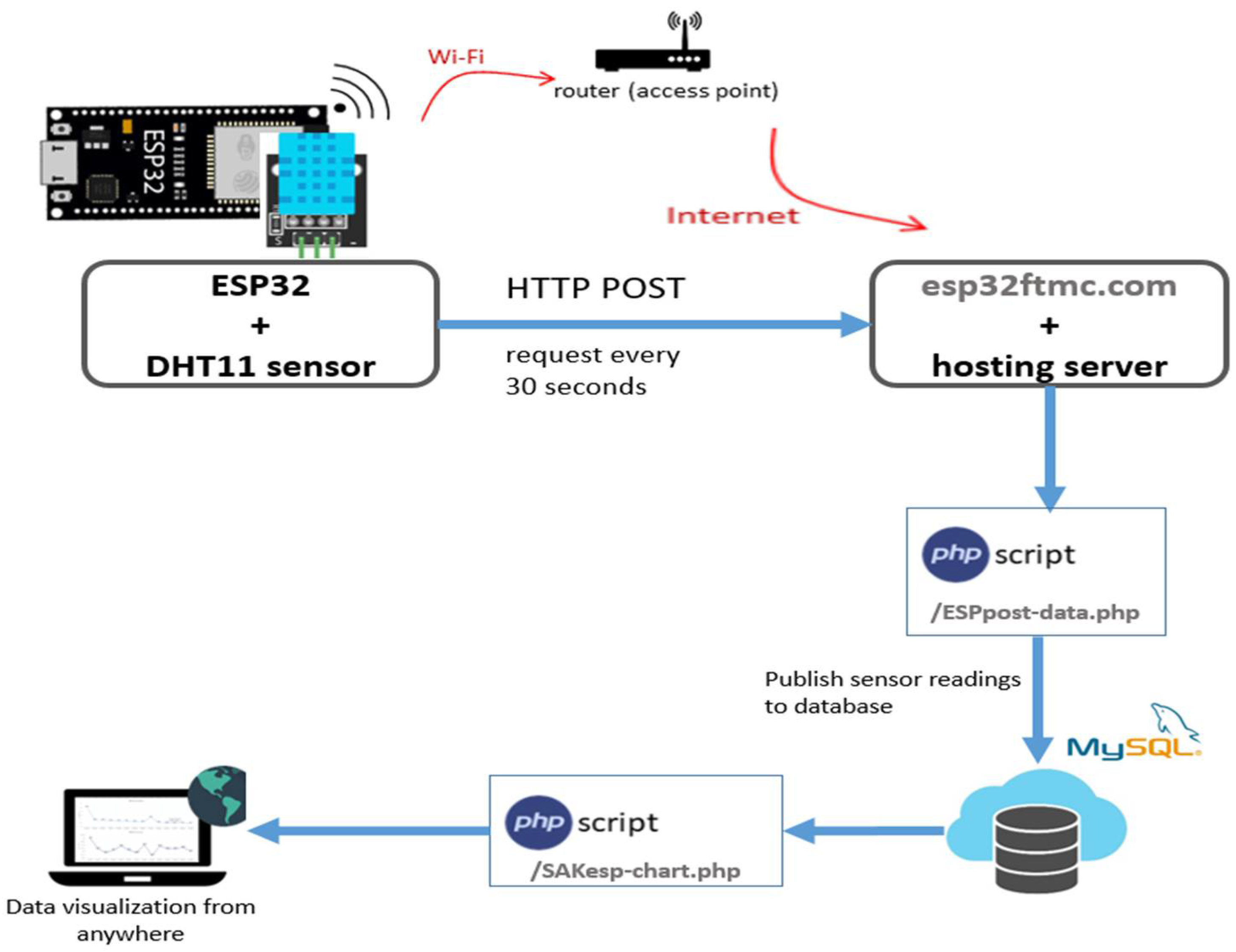 Sensors 22 05343 g006