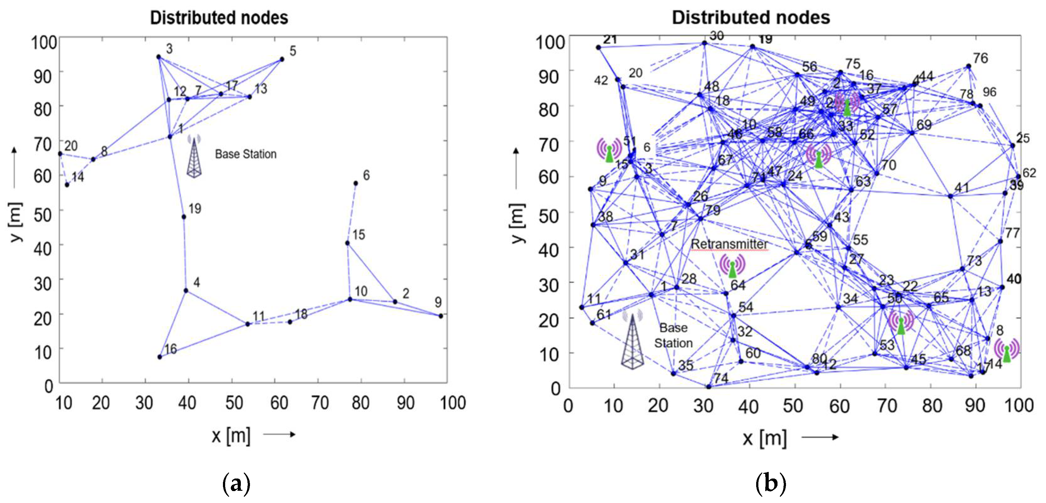 Sensors 22 05343 g007