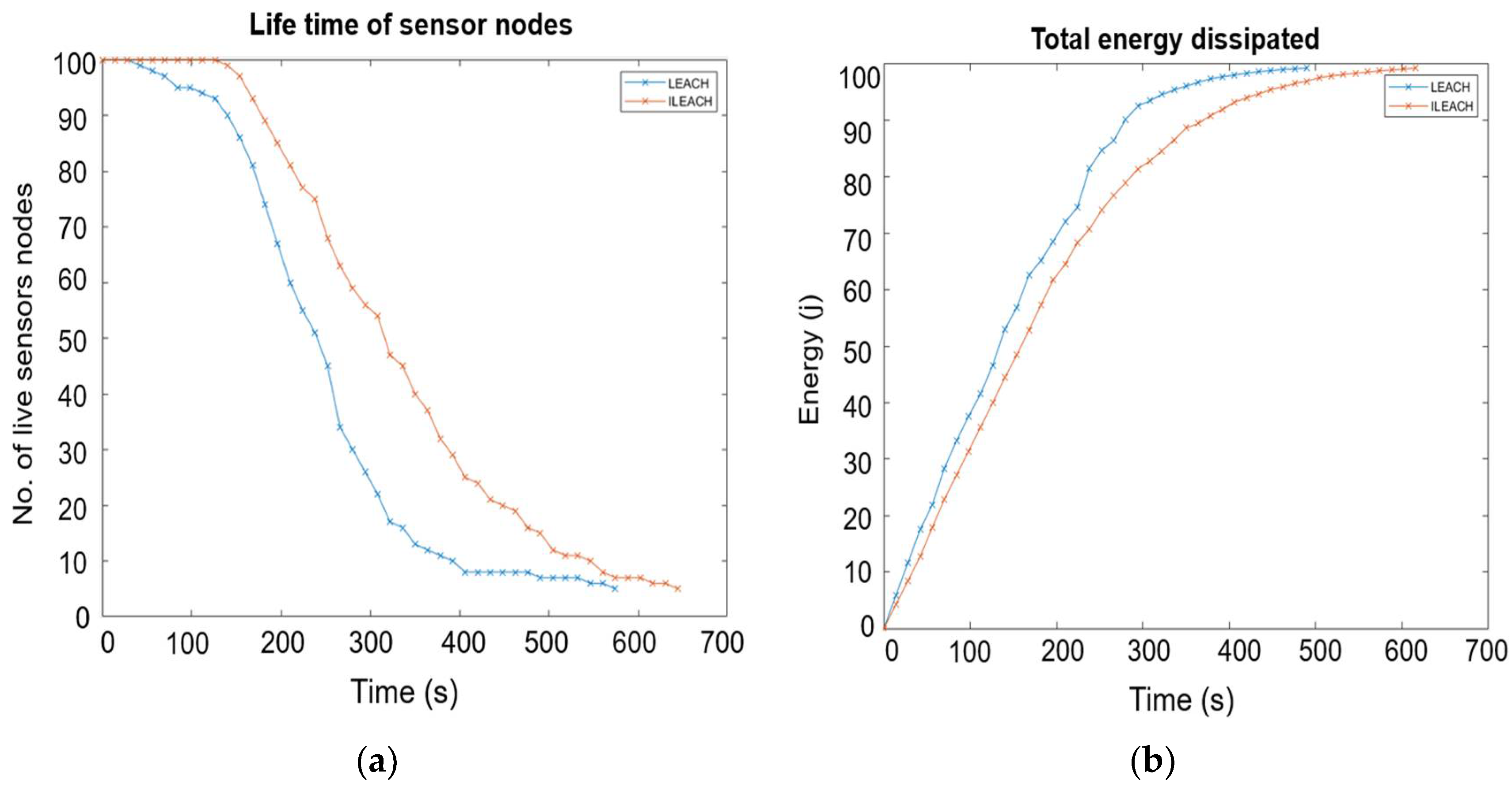 Sensors 22 05343 g008