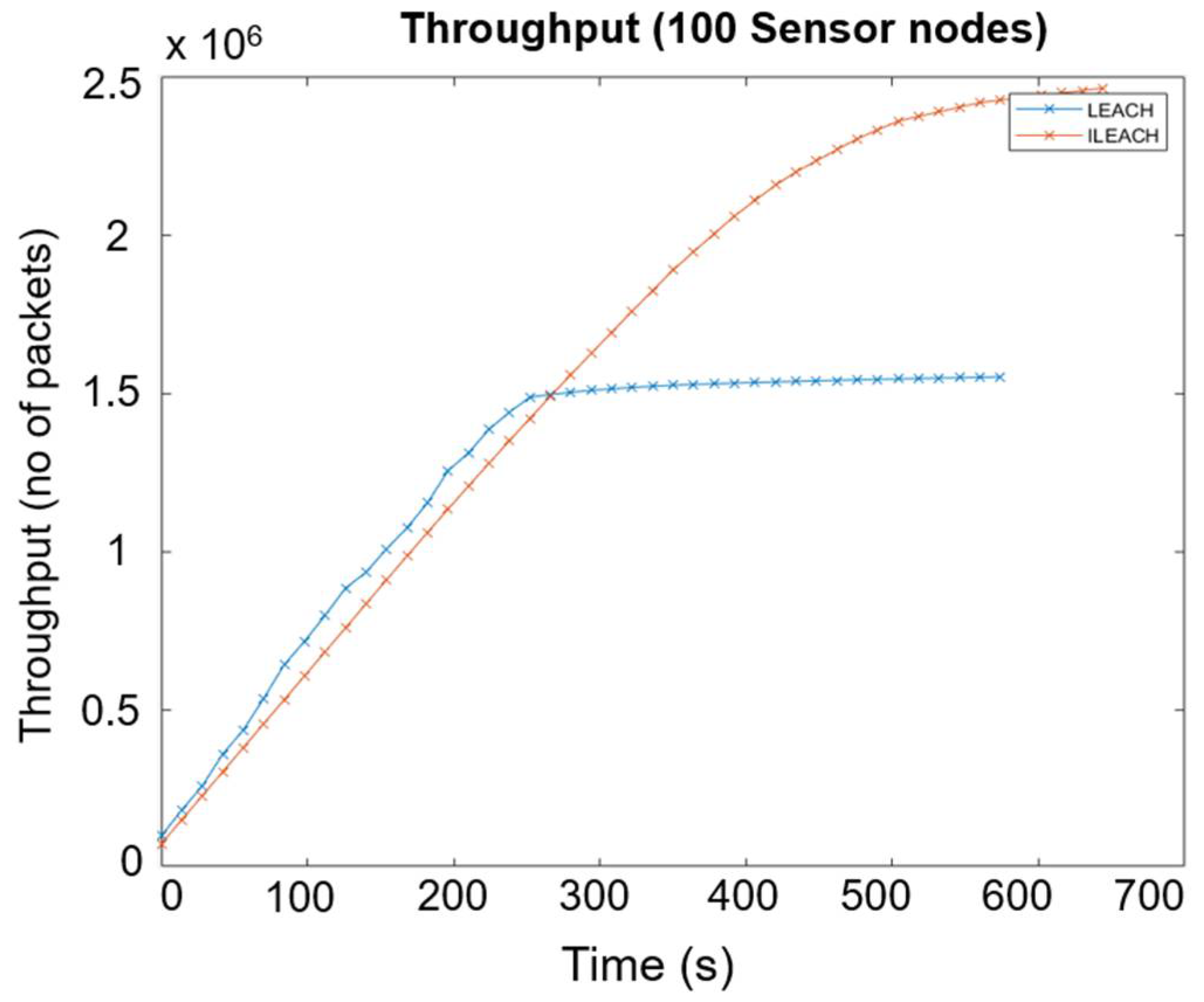 Sensors 22 05343 g009