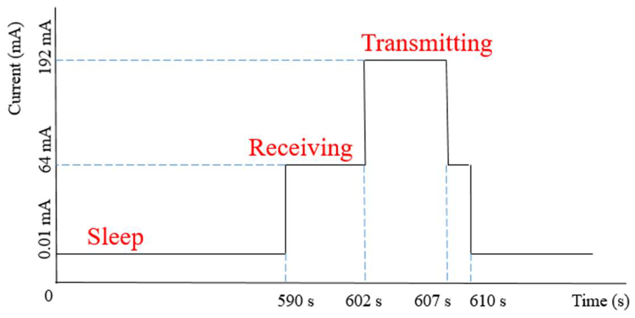 Sensors 22 05343 g010