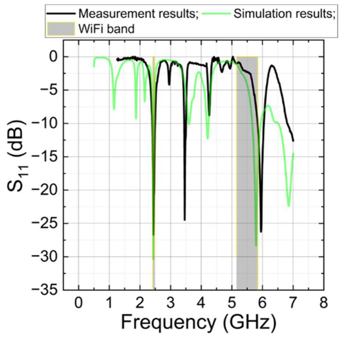 Sensors 22 05343 g011