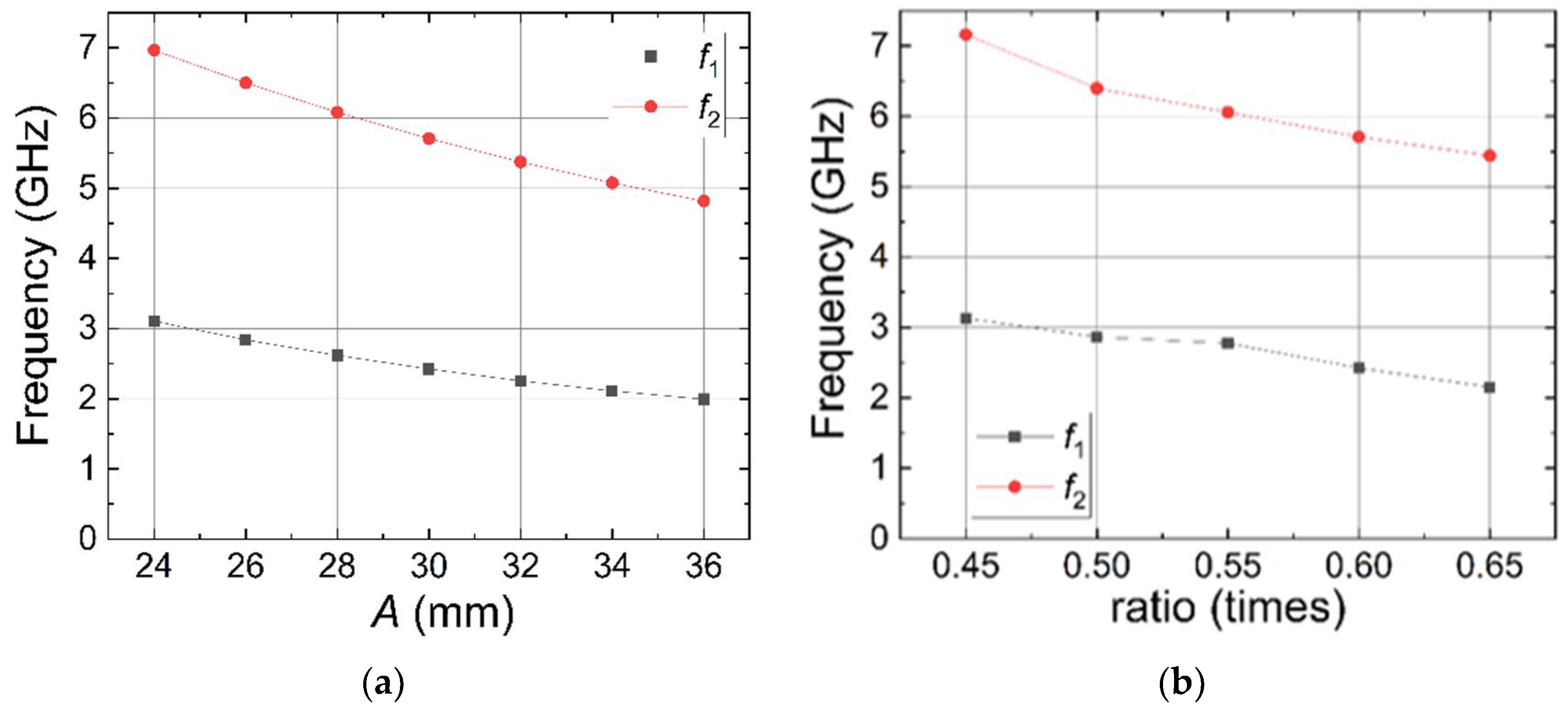 Sensors 22 05343 g012