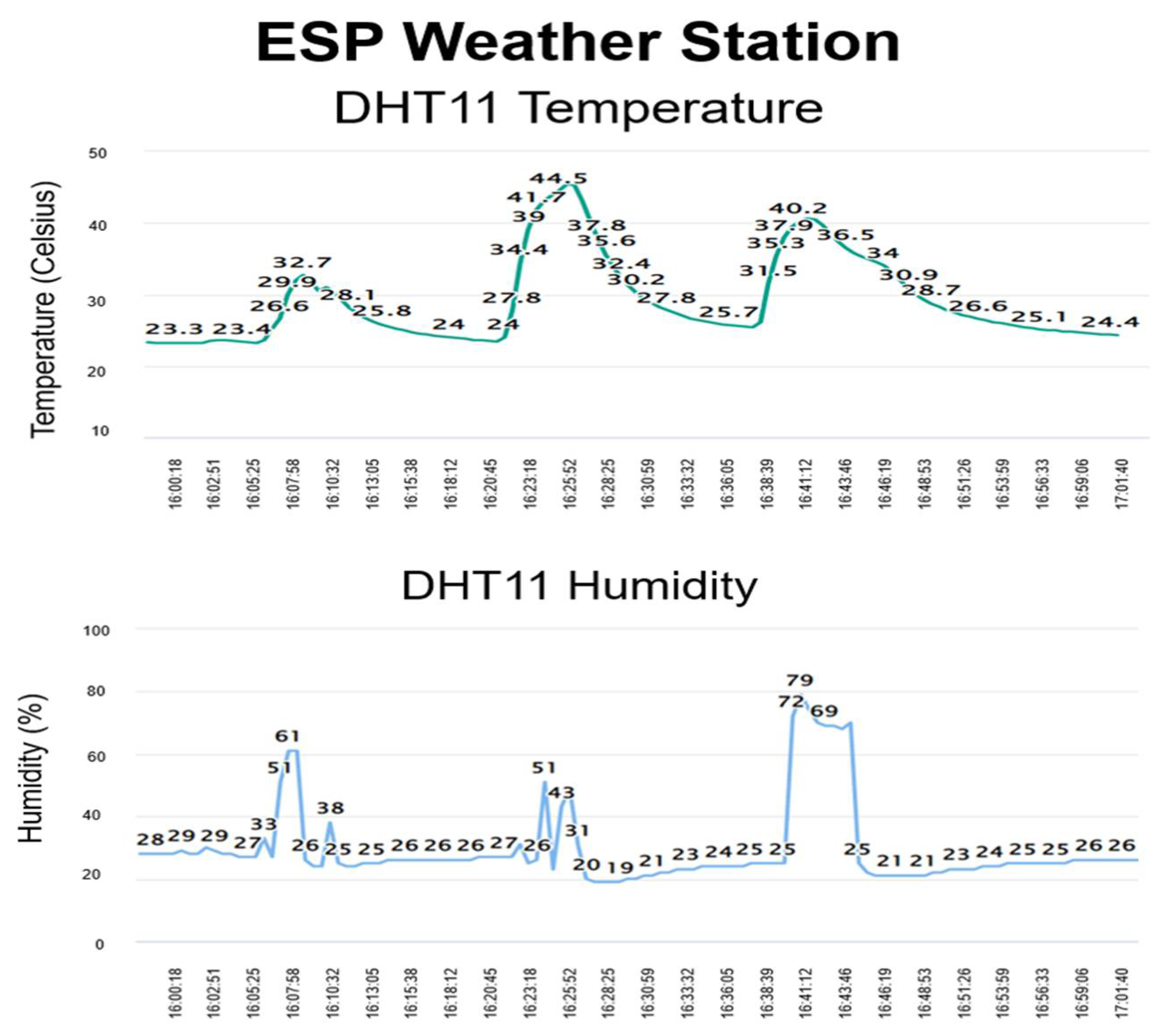 Sensors 22 05343 g013