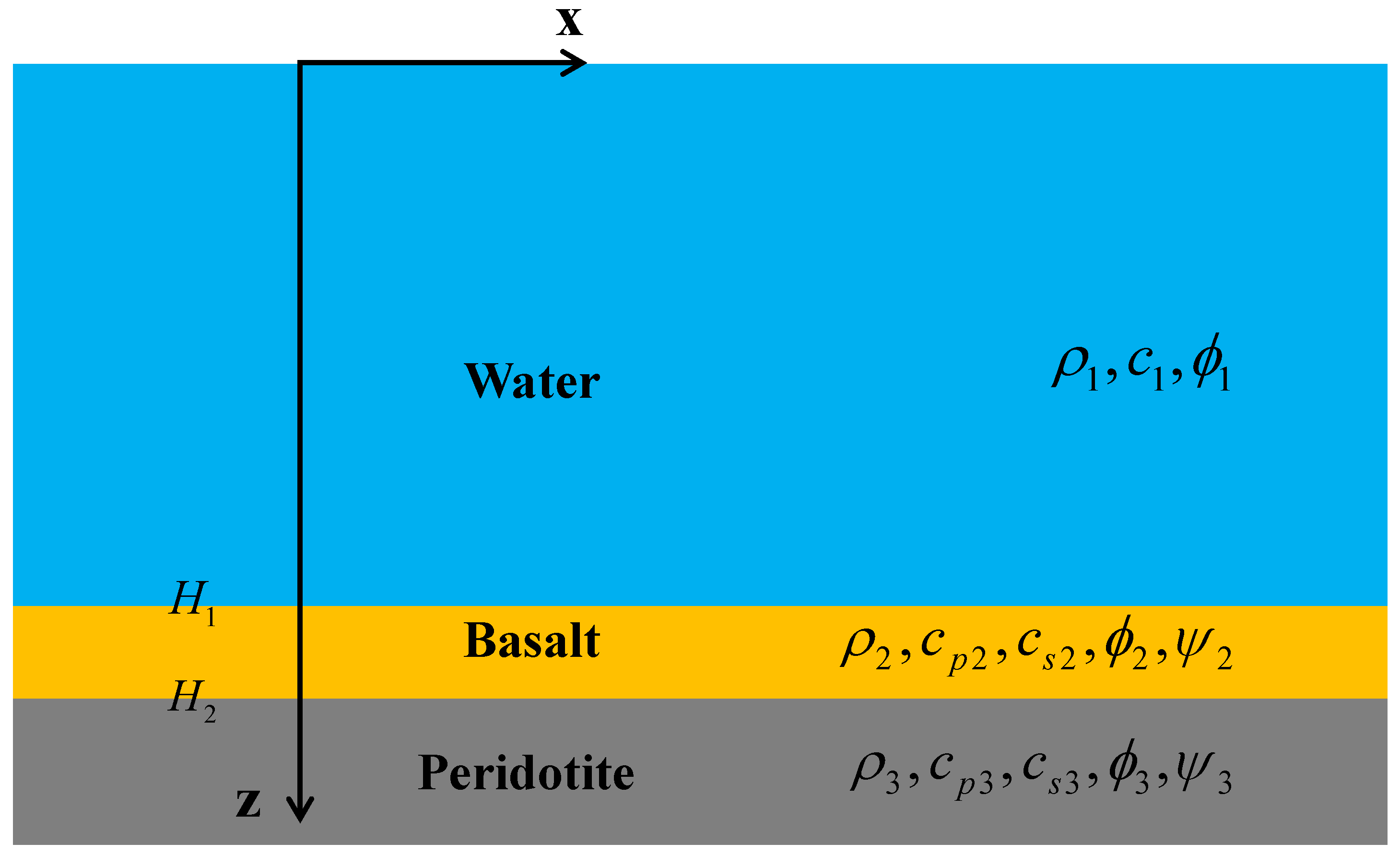 Sensors 22 05344 g001