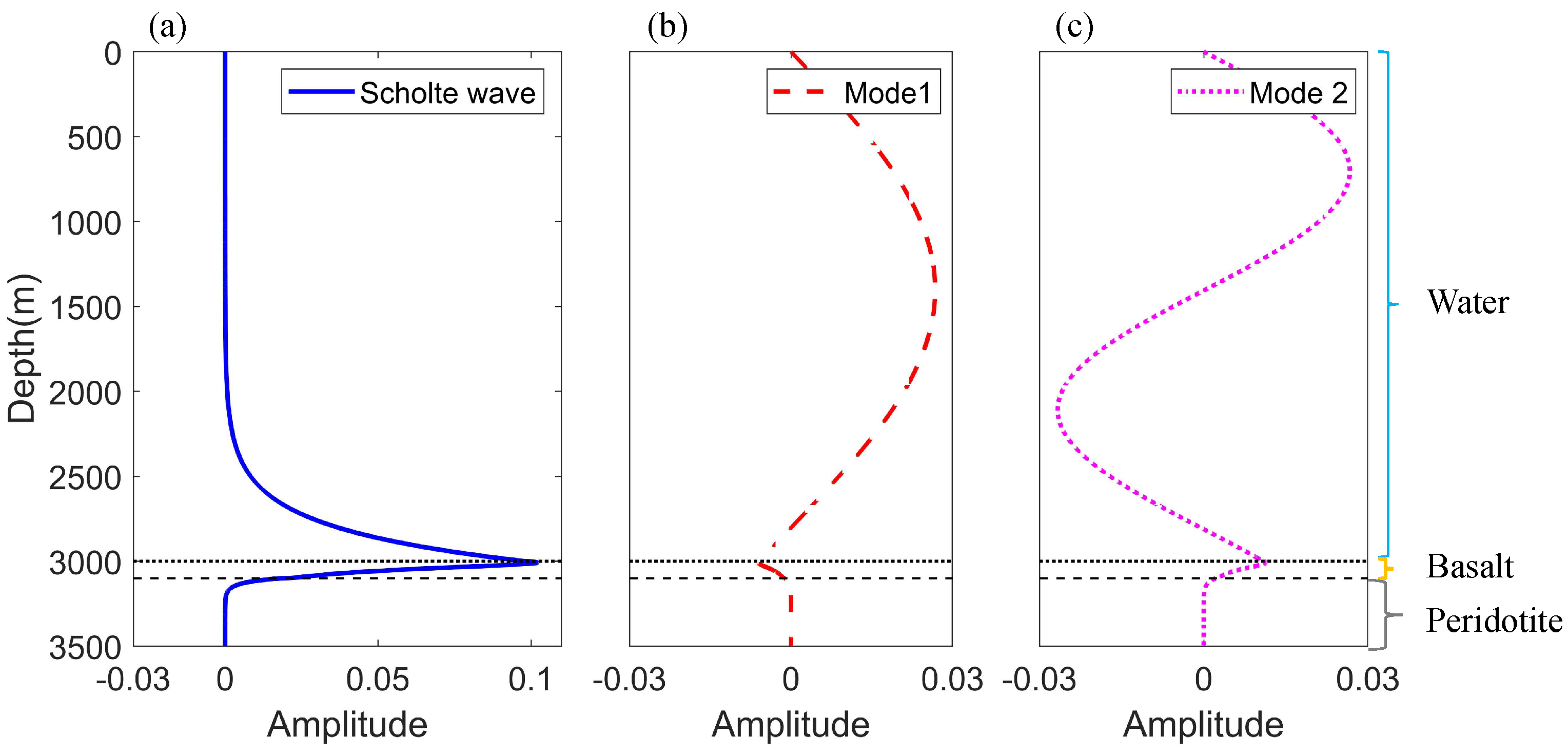Sensors 22 05344 g002