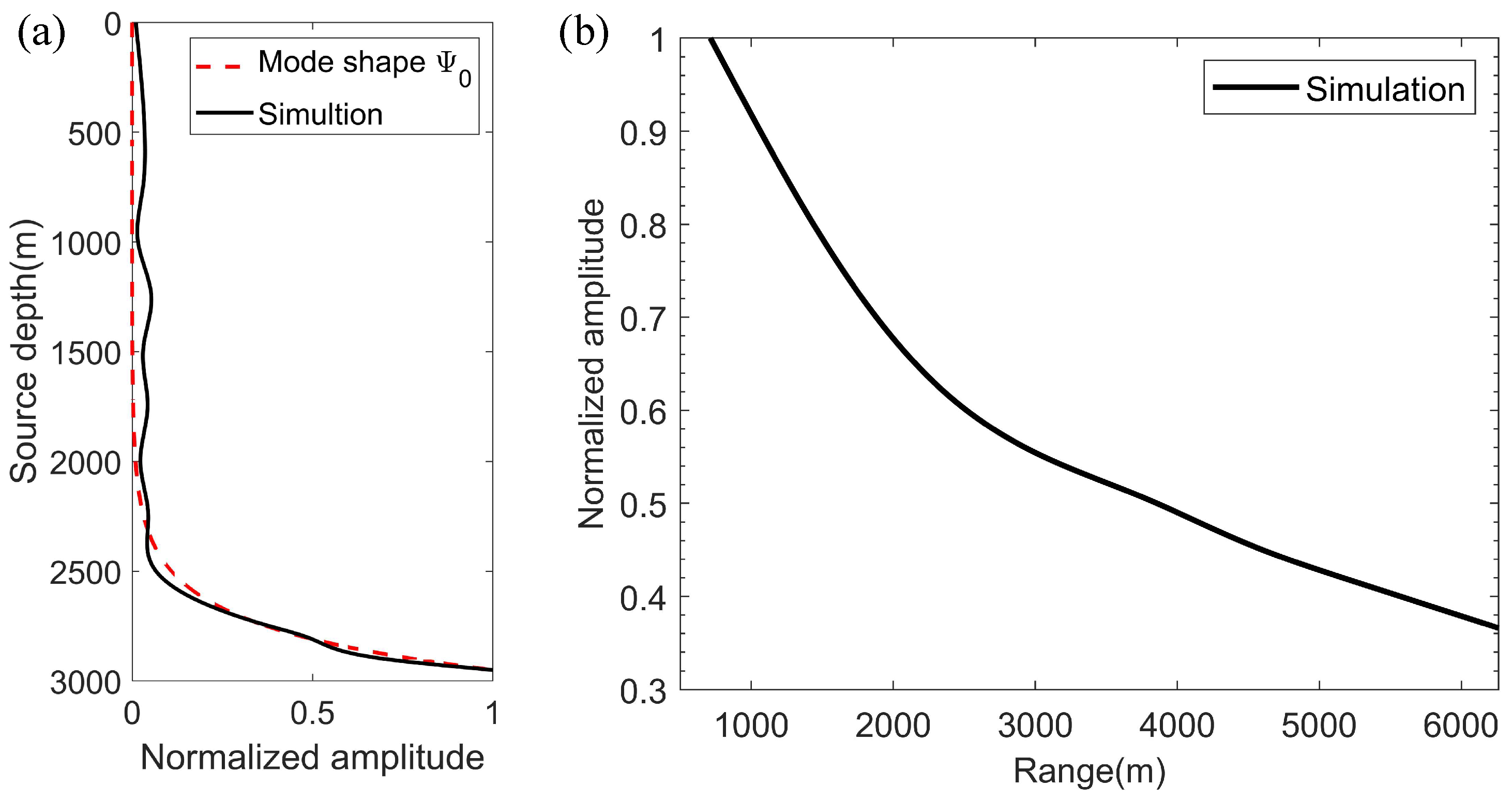 Sensors 22 05344 g003