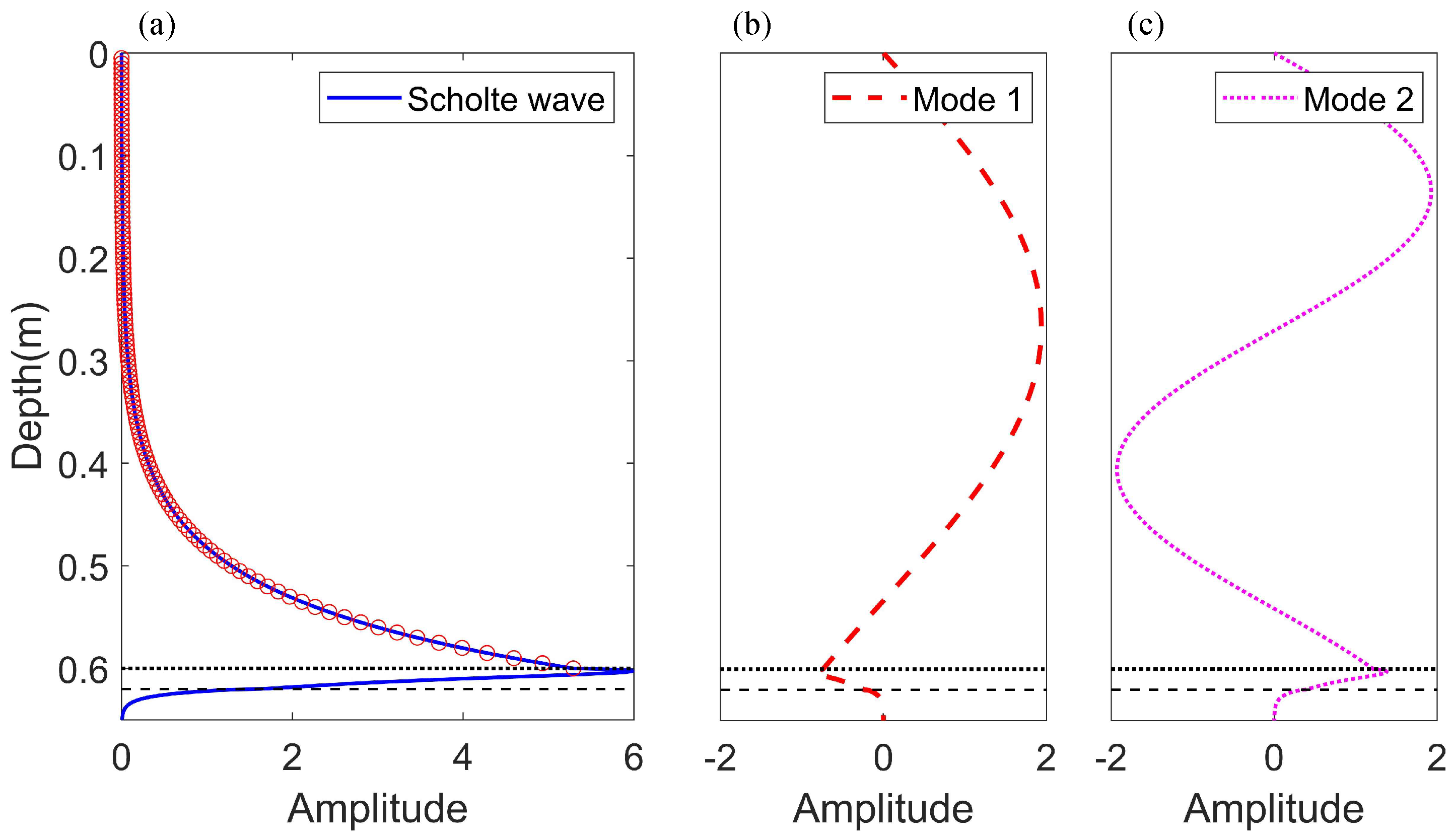 Sensors 22 05344 g004