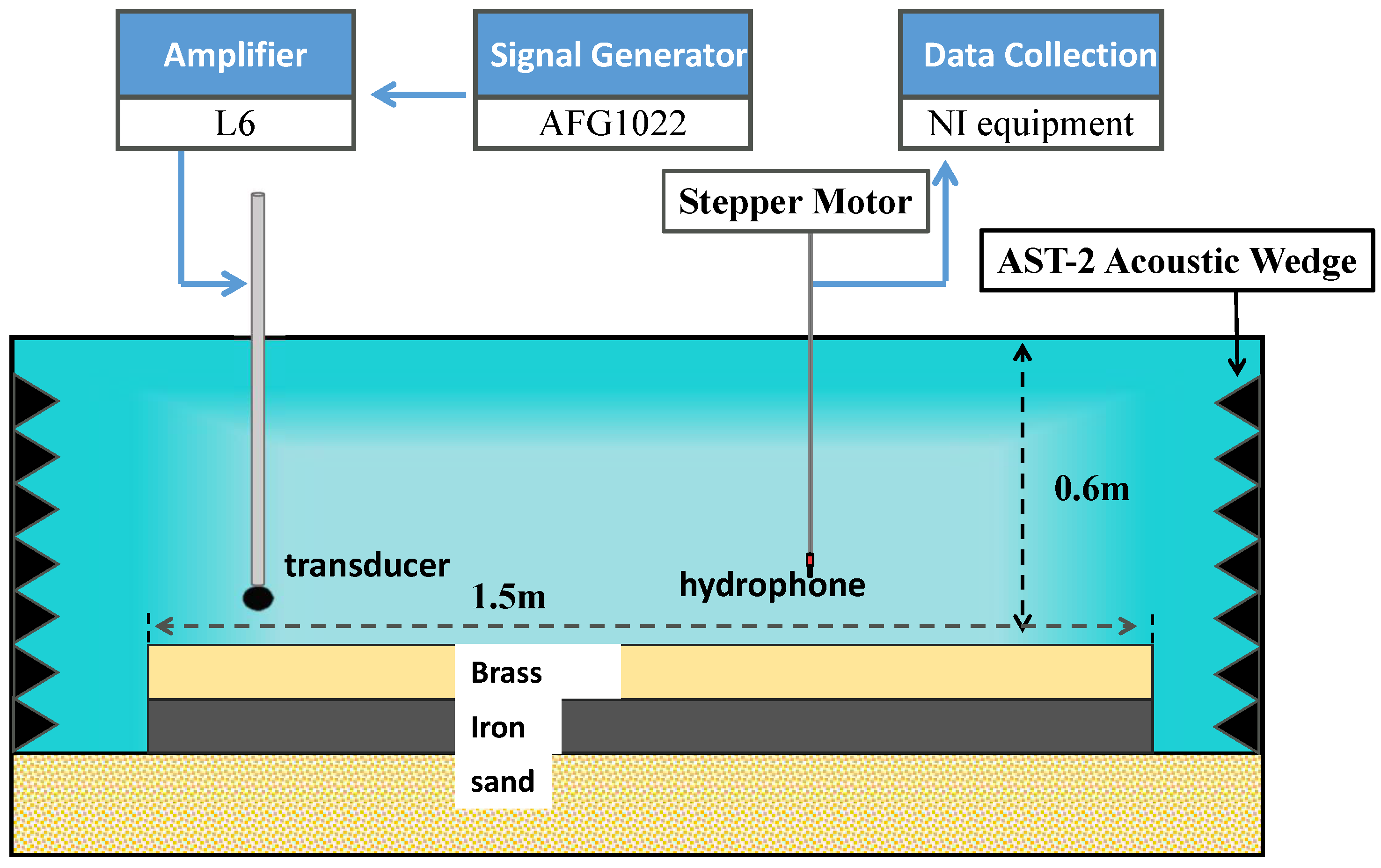 Sensors 22 05344 g005