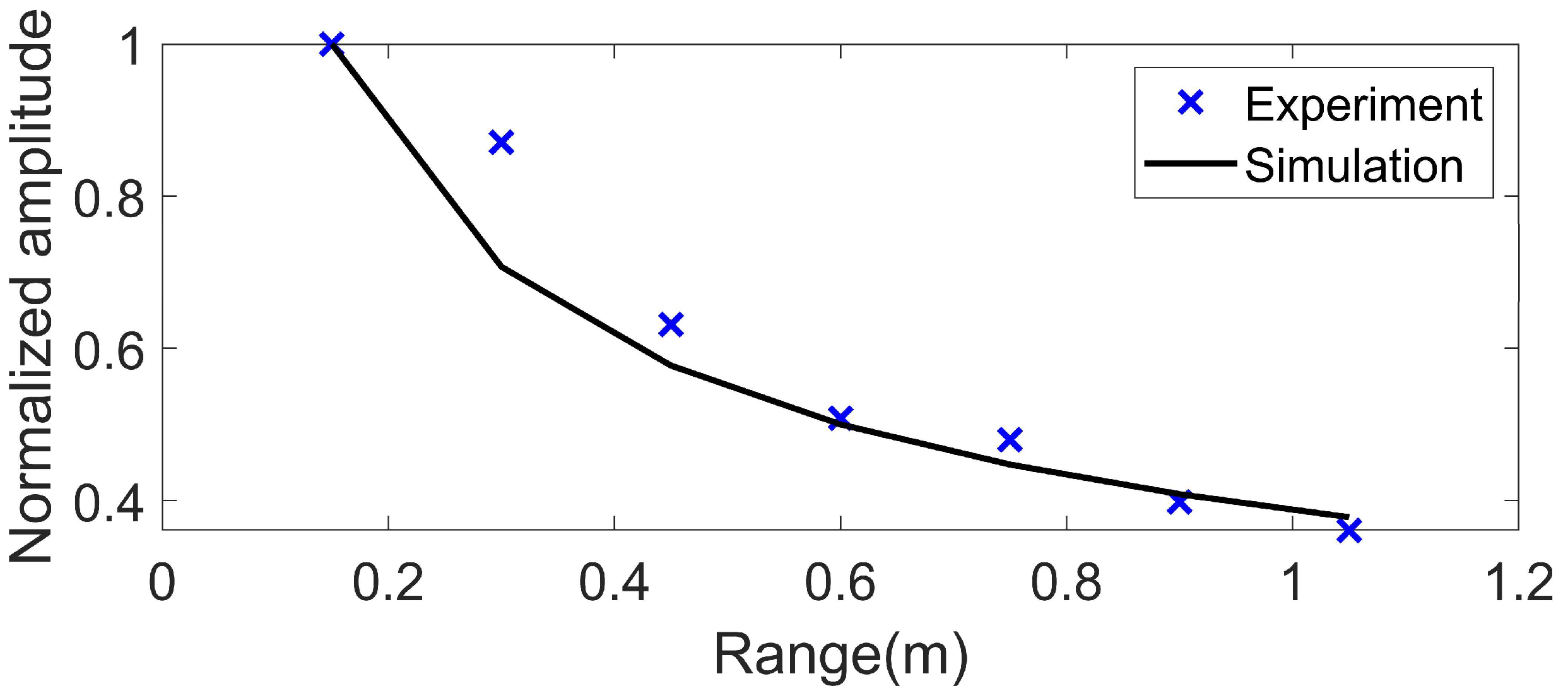 Sensors 22 05344 g008