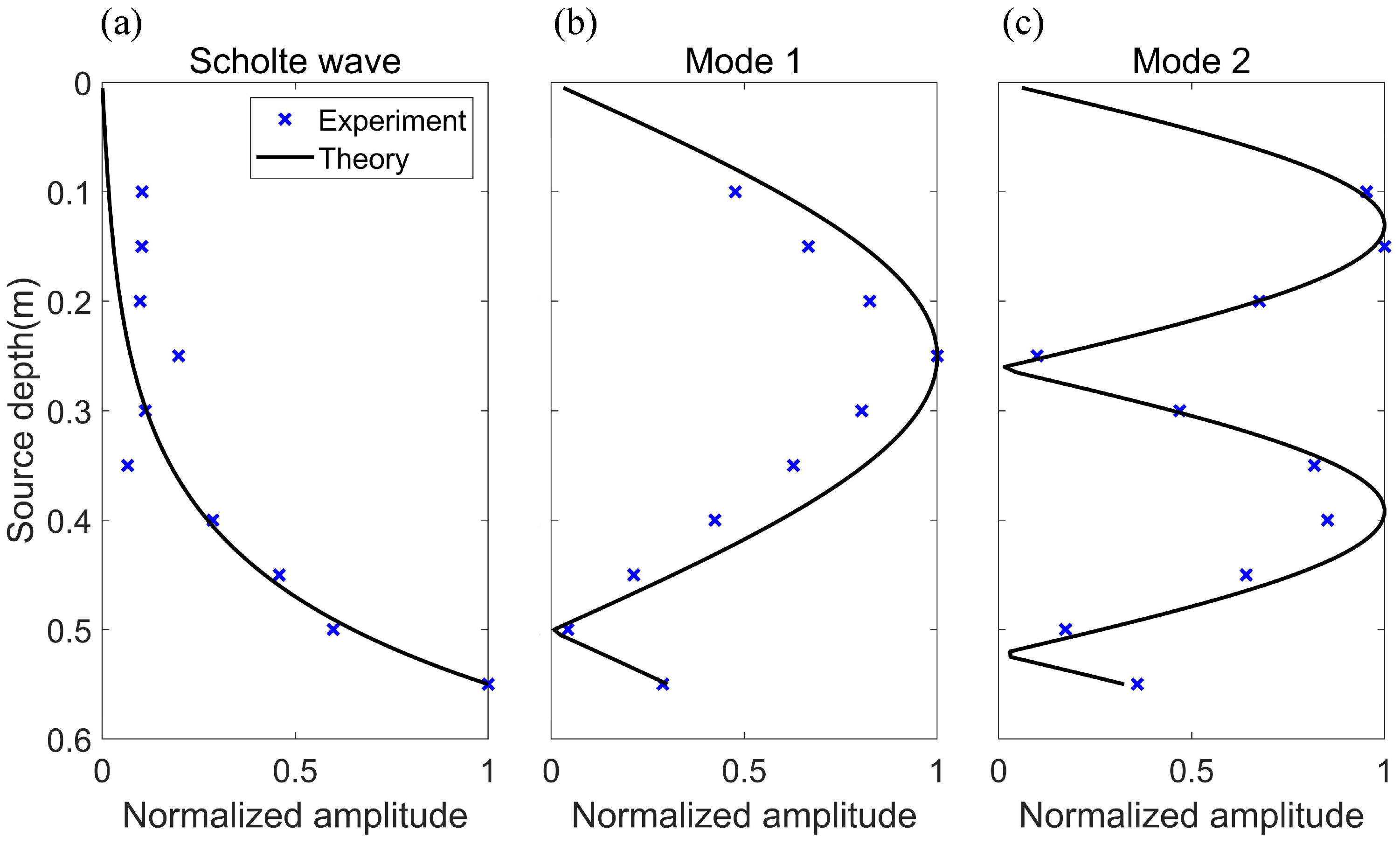 Sensors 22 05344 g010