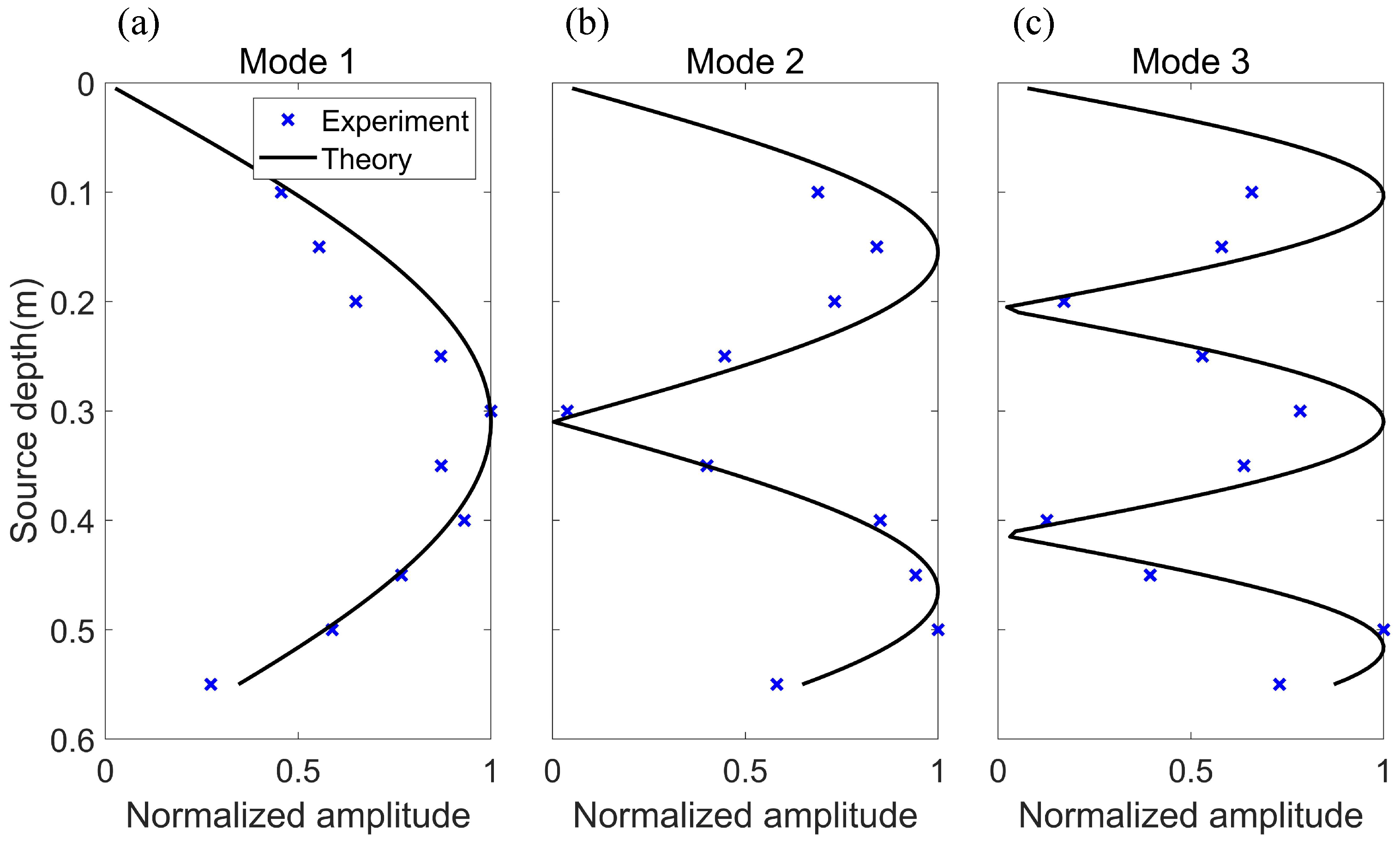 Sensors 22 05344 g011