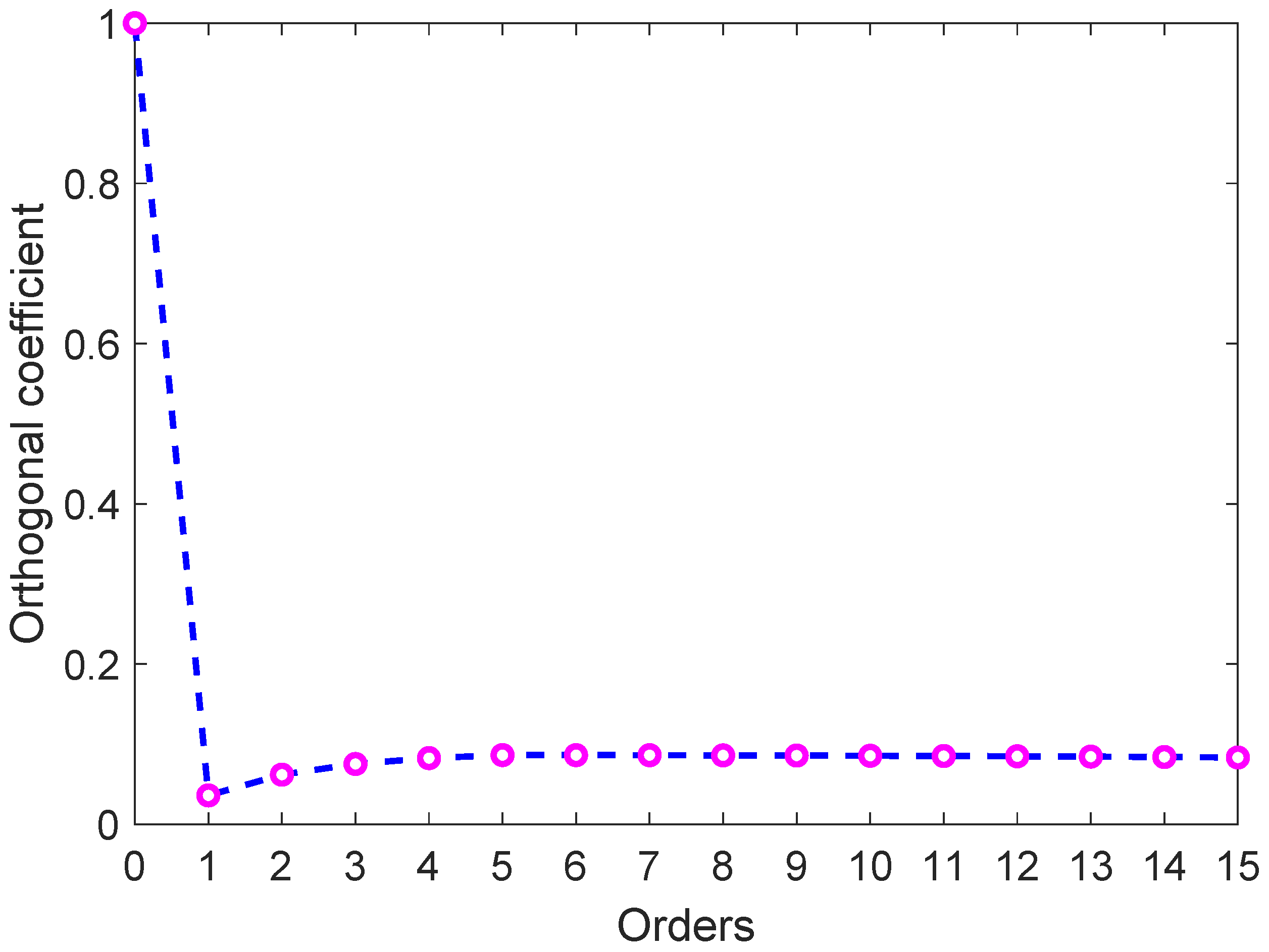 Sensors 22 05344 g012