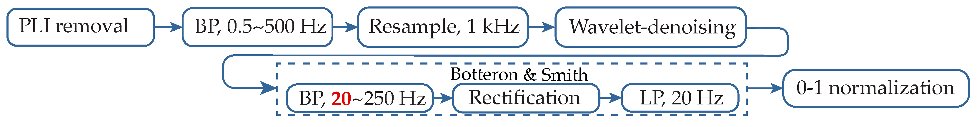 Sensors 22 05345 g001