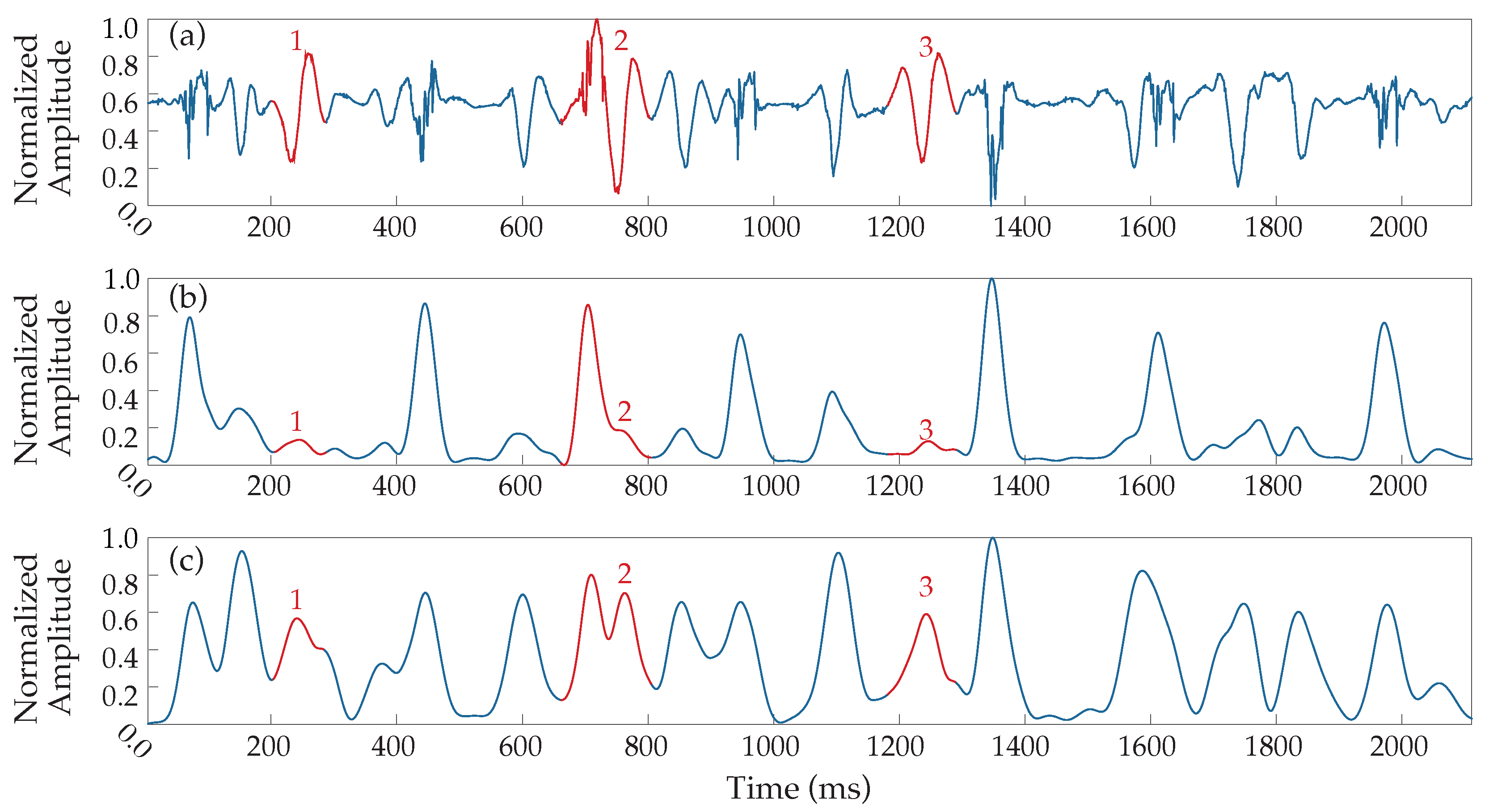 Sensors 22 05345 g003
