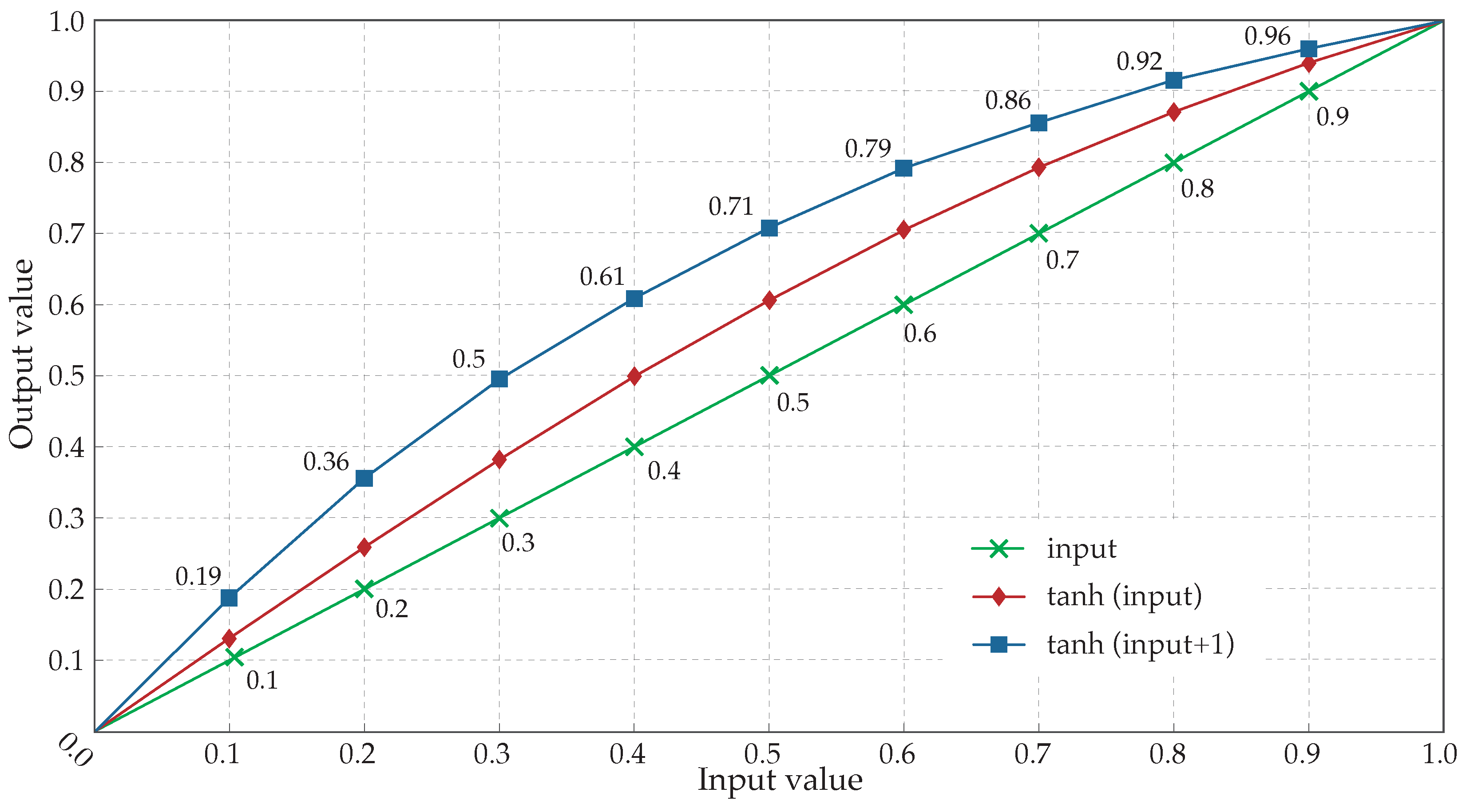 Sensors 22 05345 g005