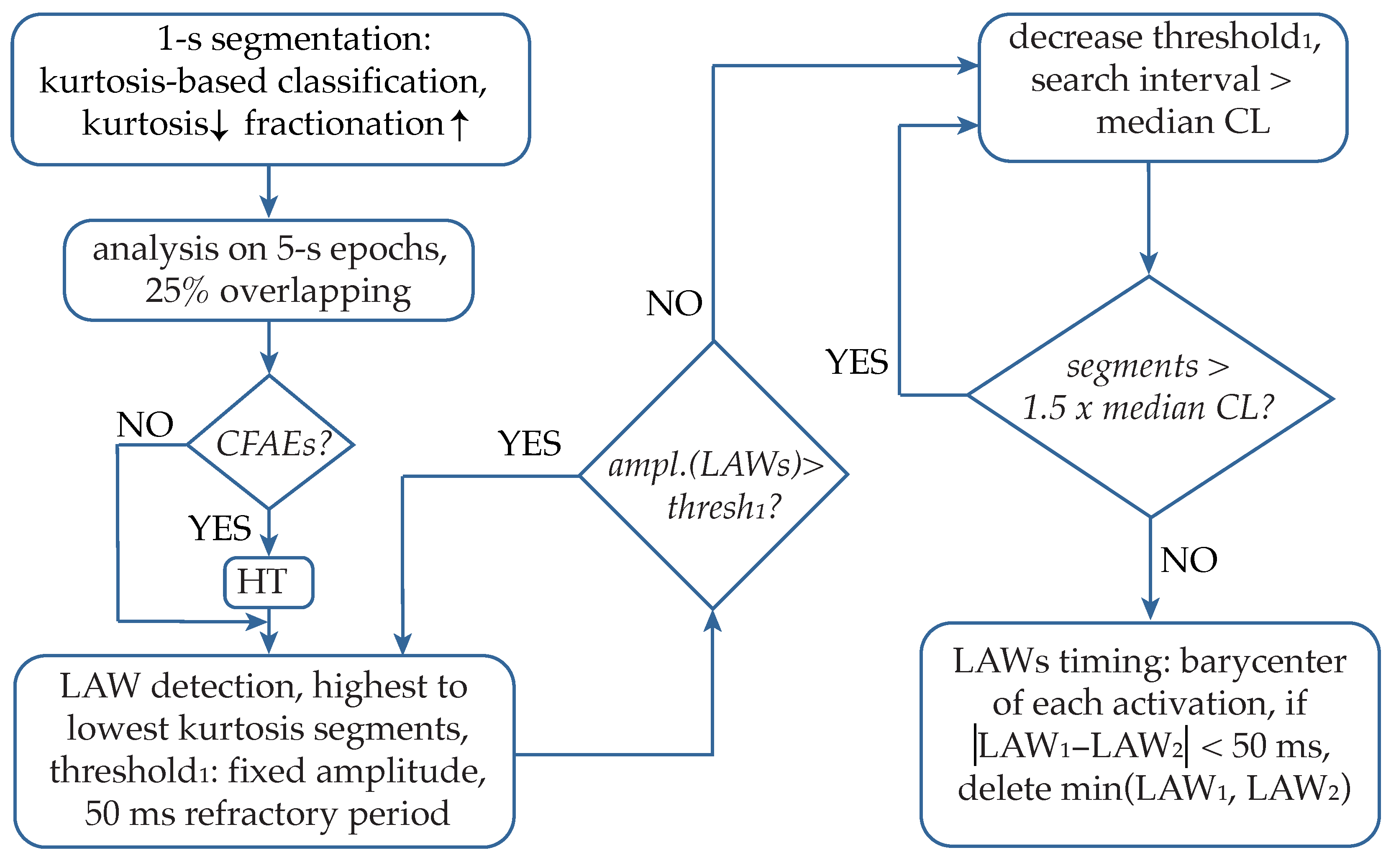 Sensors 22 05345 g007
