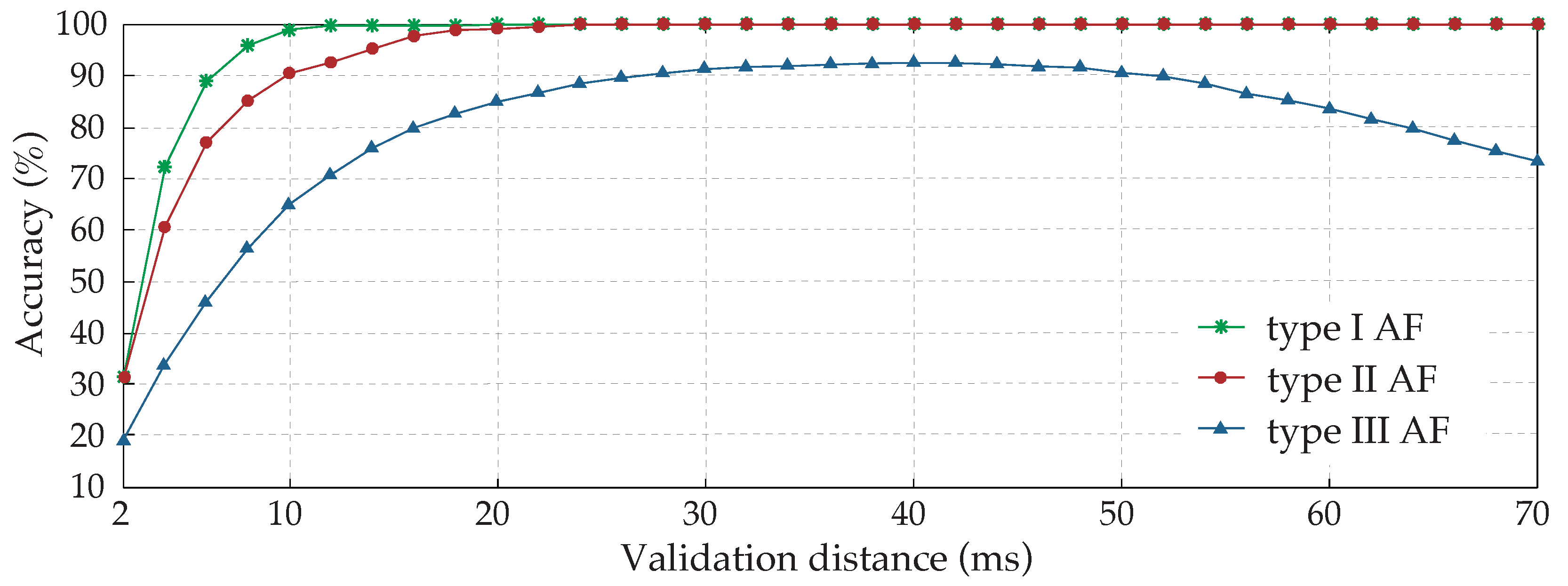 Sensors 22 05345 g008